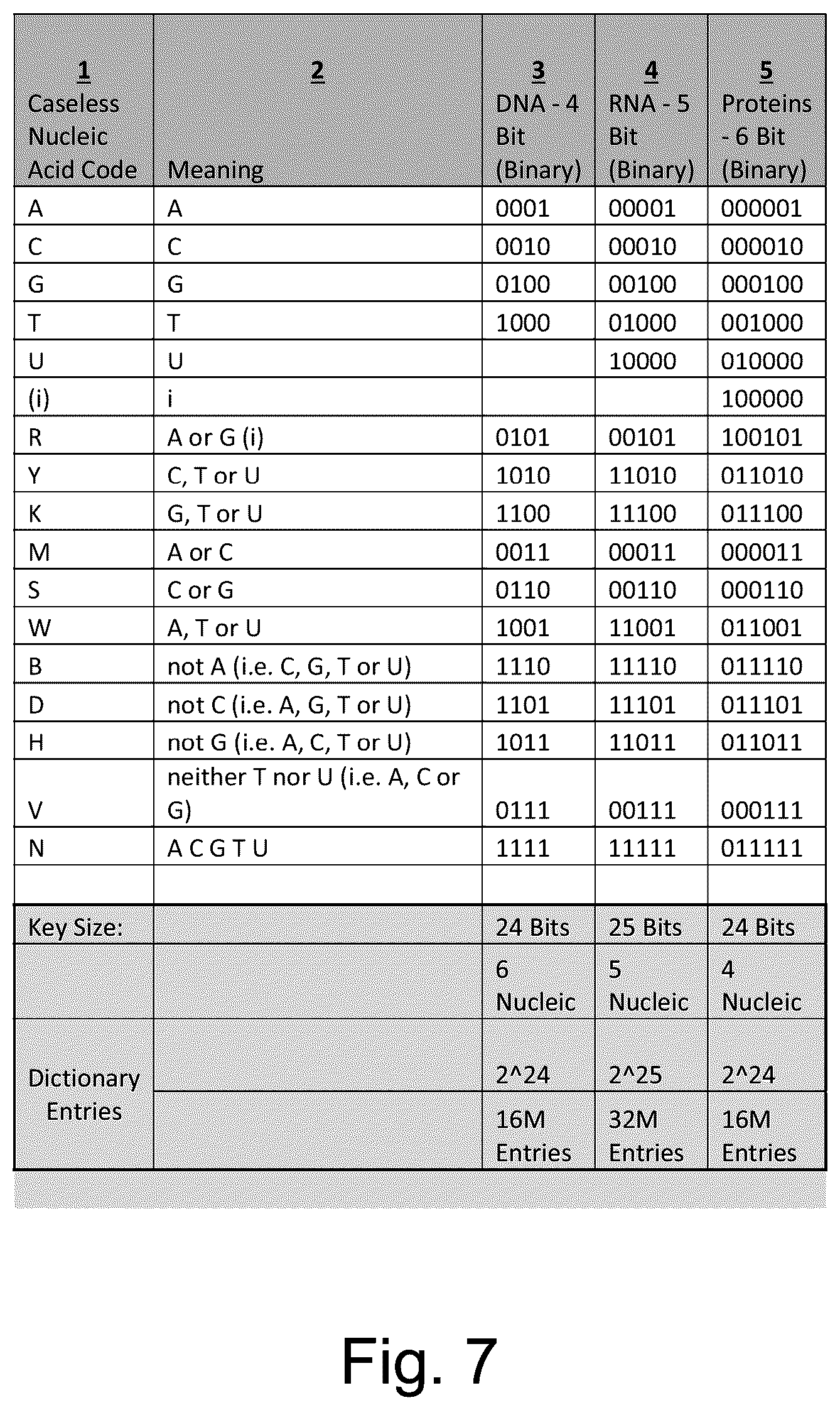 Patent US12099554 Figure 8 – System and method for performing fast statistical pattern hints detection