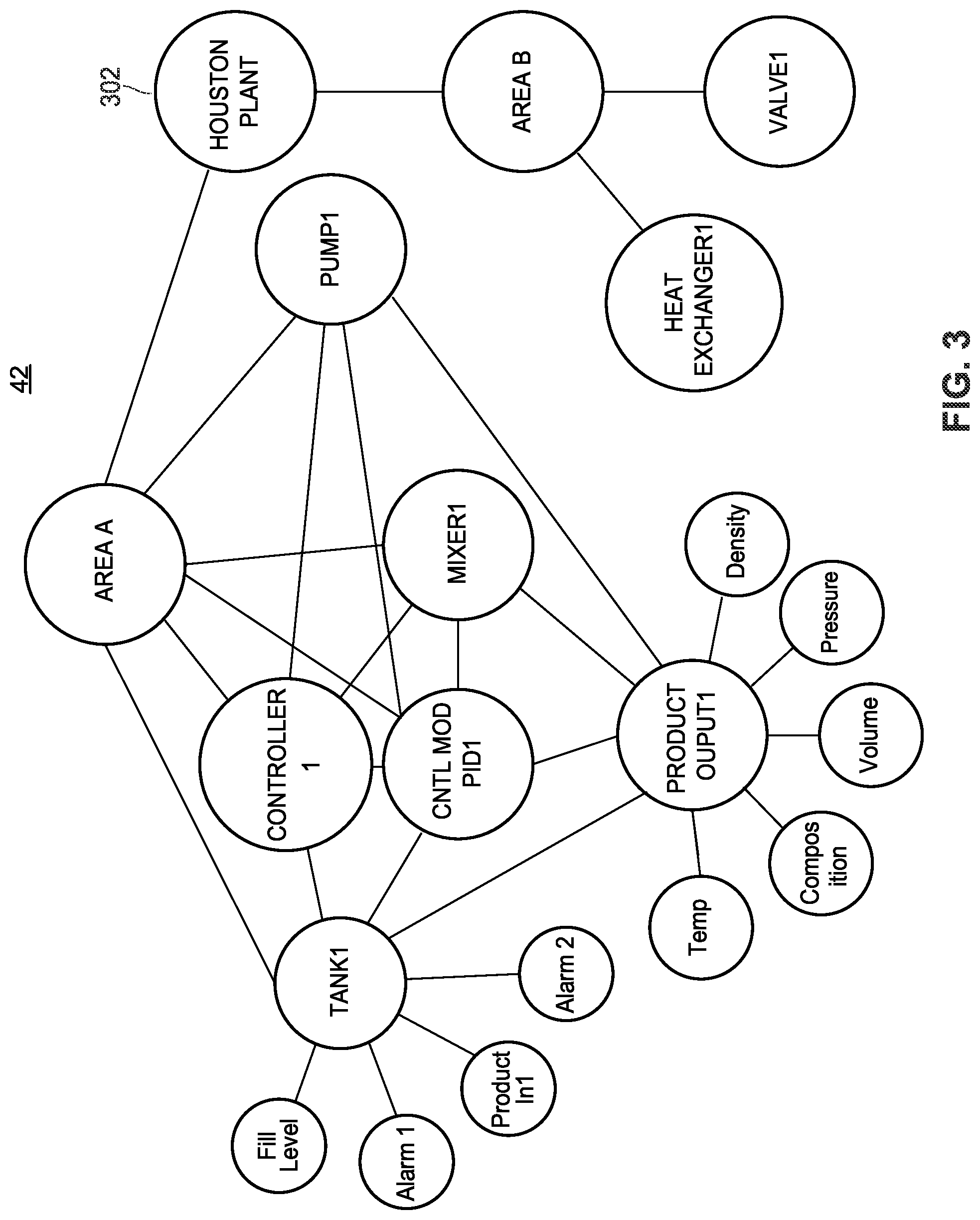 Patent US12099555 Figure 3 – Smart search capabilities in a process control system