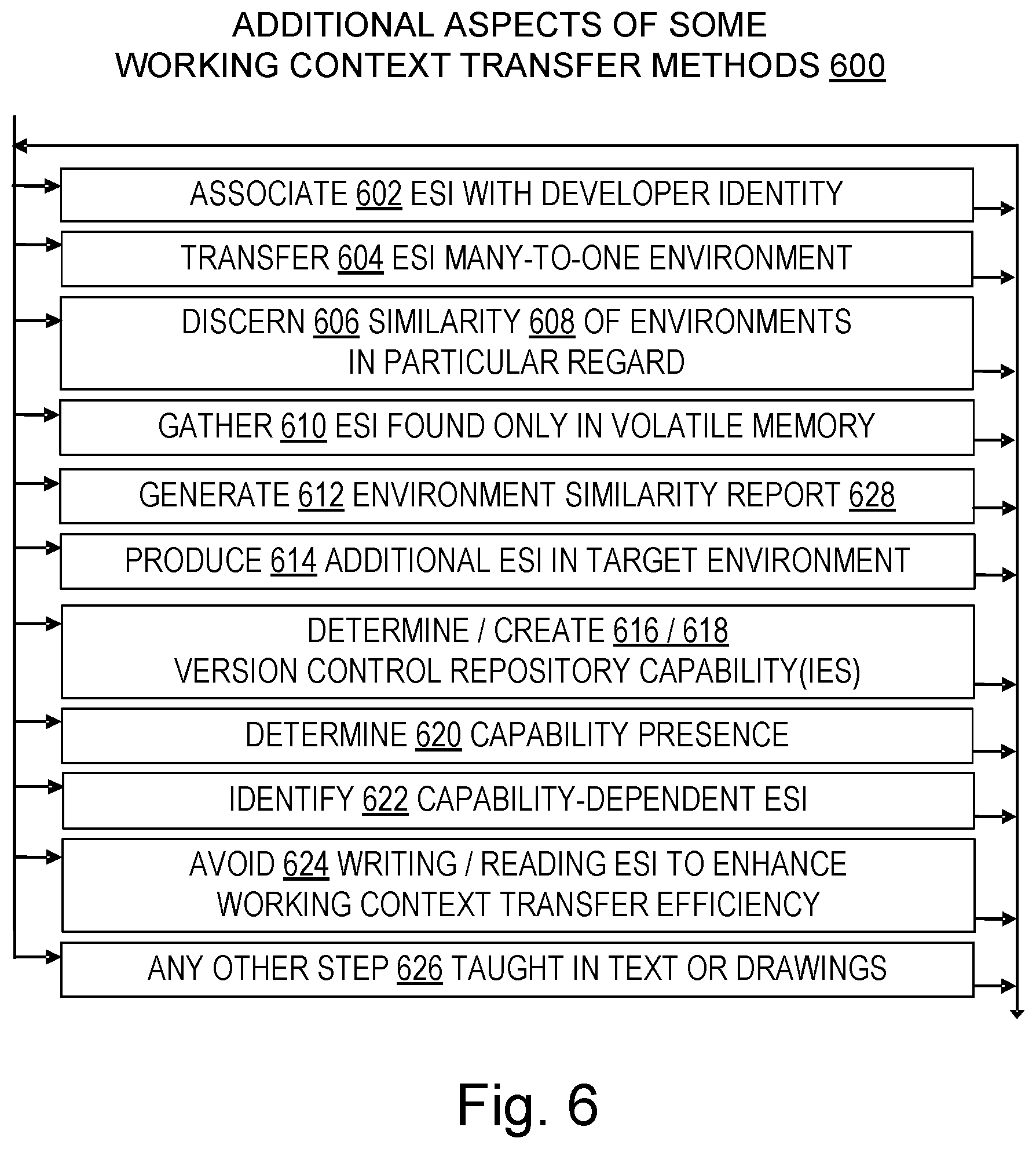 Patent US12099556 Figure 3 – Working context transfer across development environments