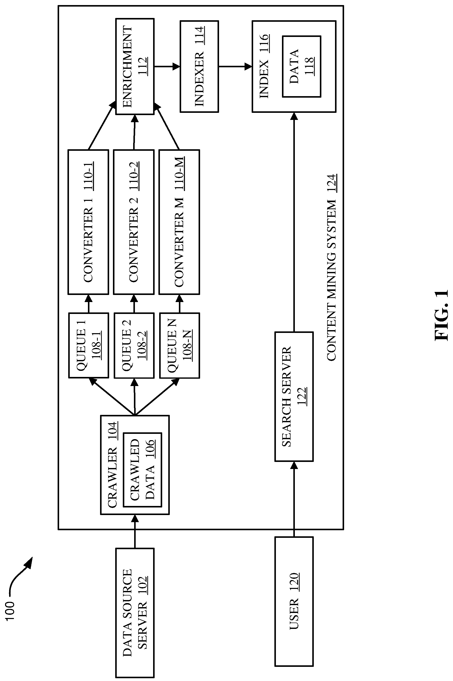 Patent US12099557 Figure 1 – Archived data crawling