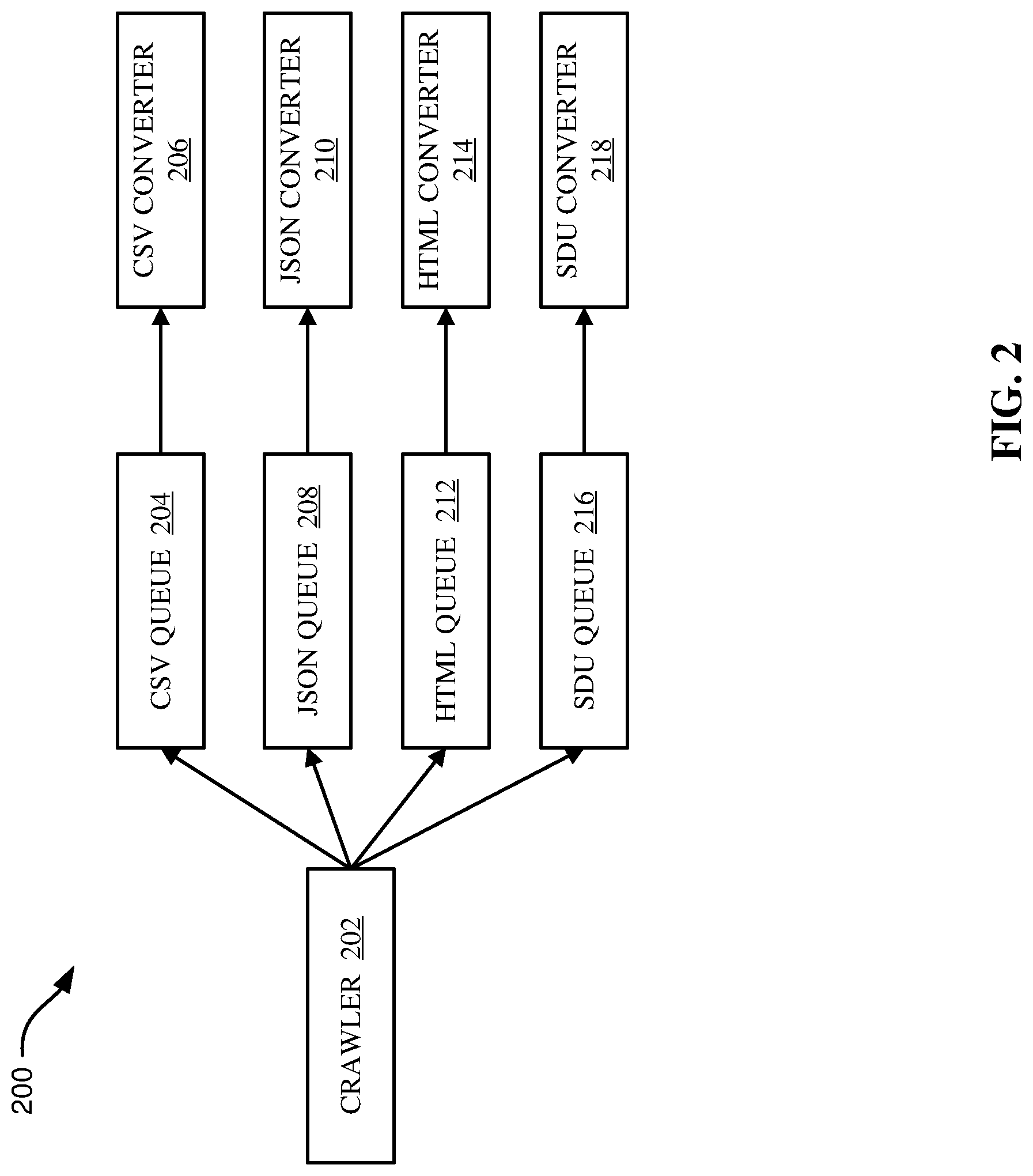 Patent US12099557 Figure 2 – Archived data crawling