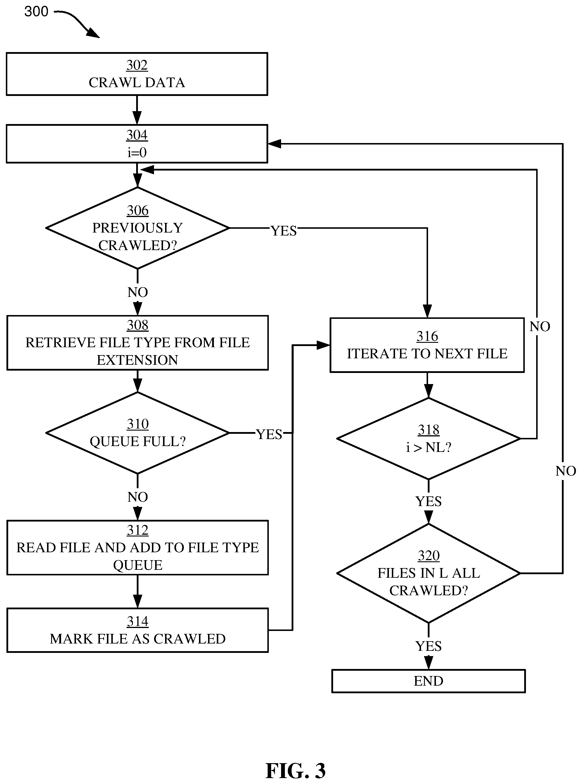 Patent US12099557 Figure 3 – Archived data crawling