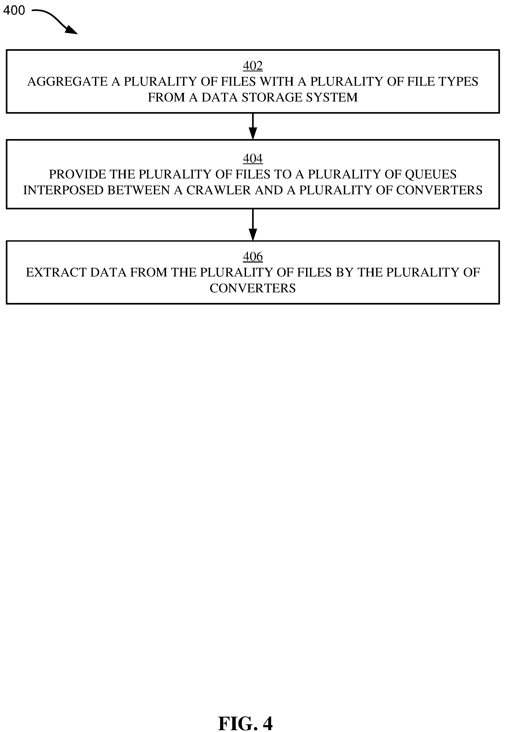 Patent US12099557 Figure 4 – Archived data crawling