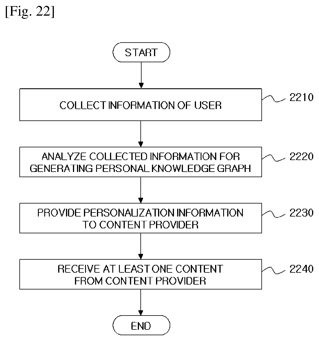 Patent US12099558 Figure 7 – Method and apparatus for providing content based on user activity