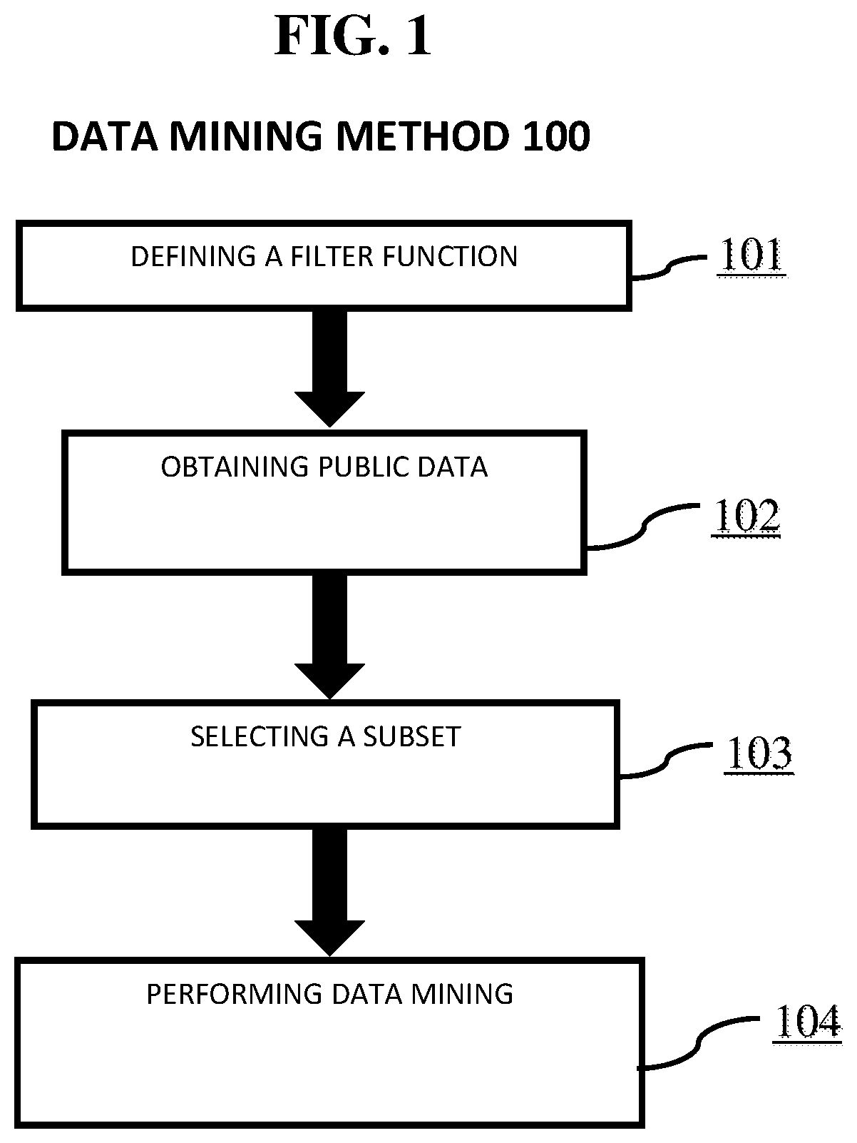 Patent US12099559 Figure 1 – System, method, and recording medium for data mining between private and public domains