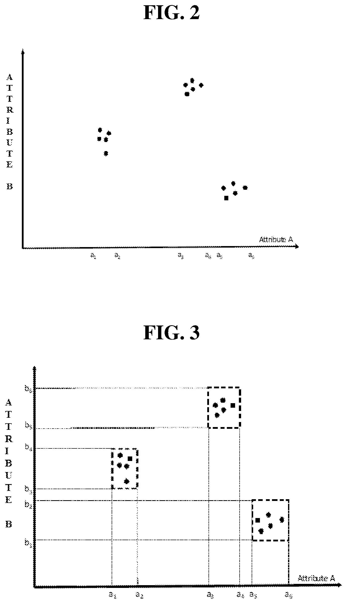 Patent US12099559 Figure 2 – System, method, and recording medium for data mining between private and public domains