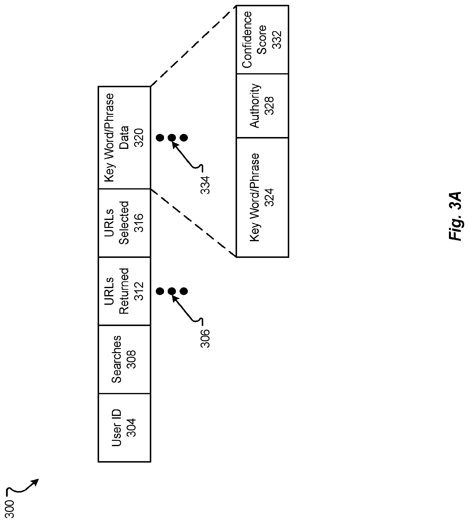 Patent US12099560 Figure 3 – Methods and systems for personalized, zero-input suggestions based on semi-supervised activity clusters