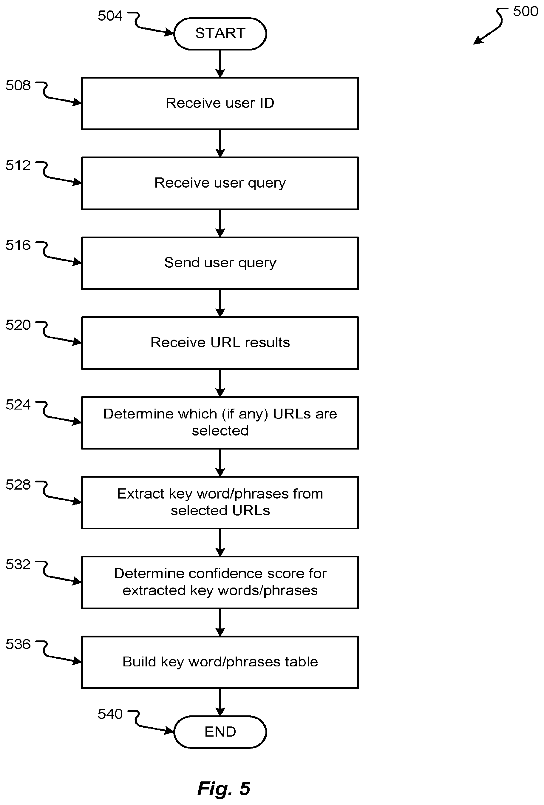 Patent US12099560 Figure 6 – Methods and systems for personalized, zero-input suggestions based on semi-supervised activity clusters