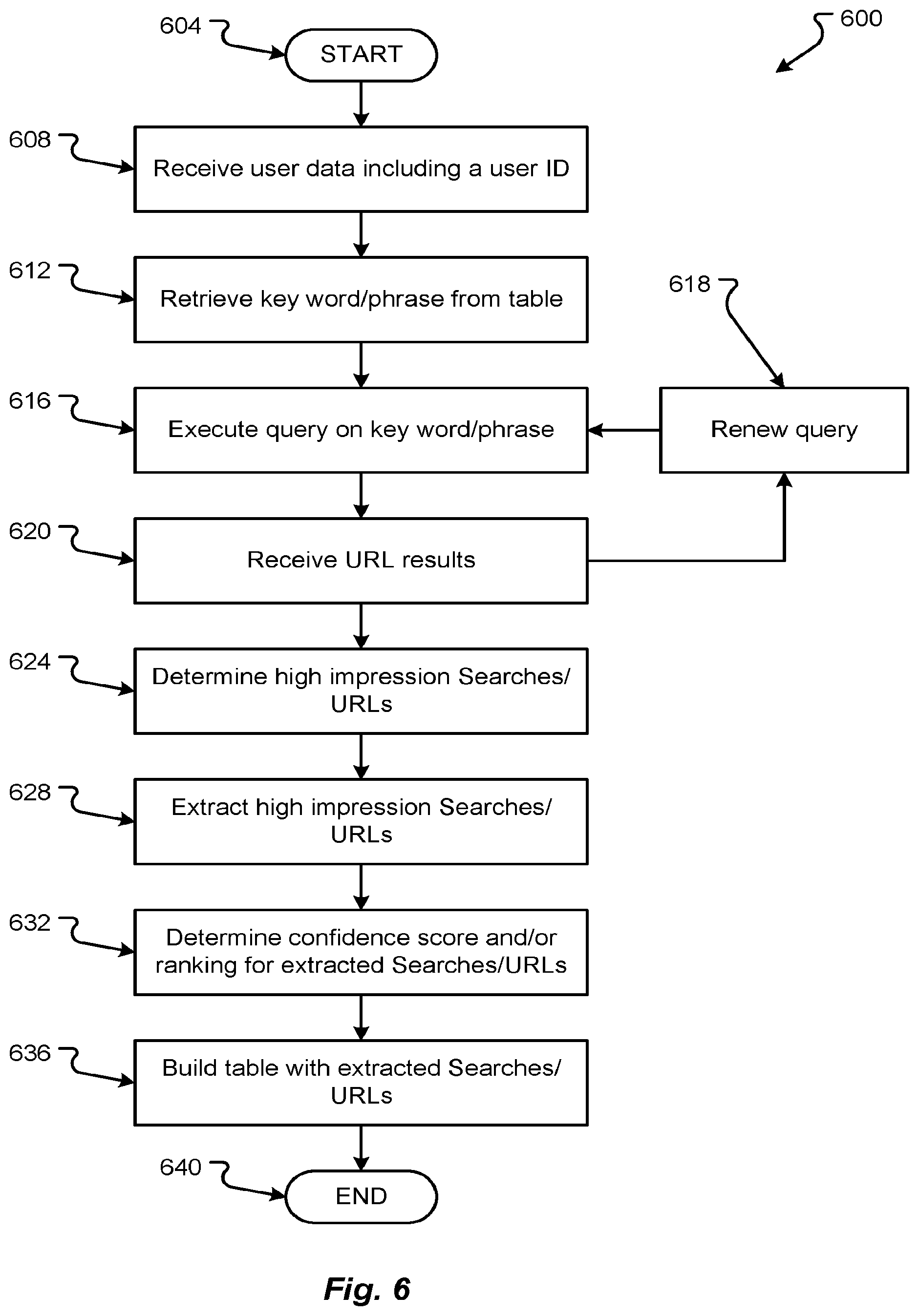 Patent US12099560 Figure 7 – Methods and systems for personalized, zero-input suggestions based on semi-supervised activity clusters