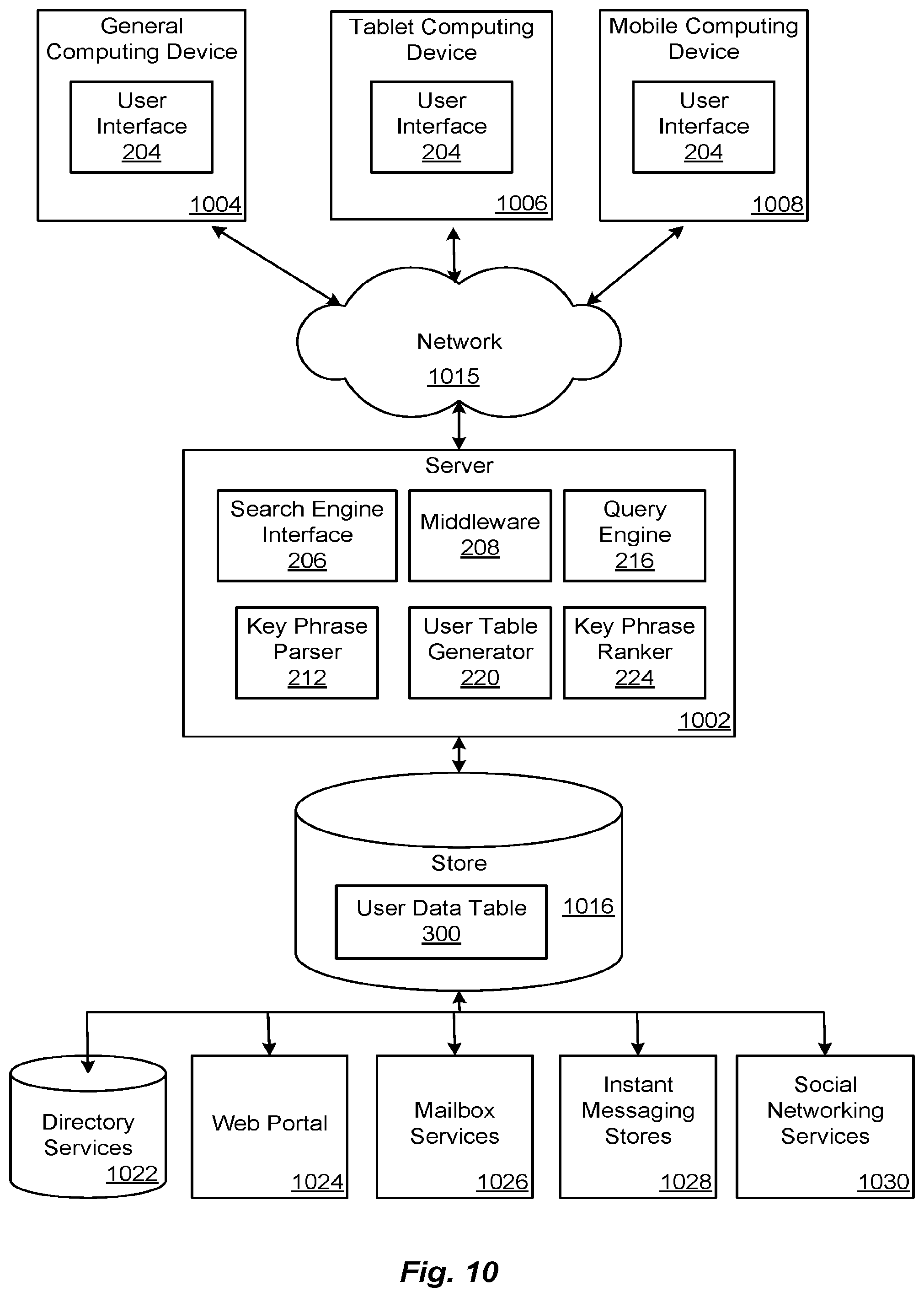 Patent US12099560 Figure 12 – Methods and systems for personalized, zero-input suggestions based on semi-supervised activity clusters