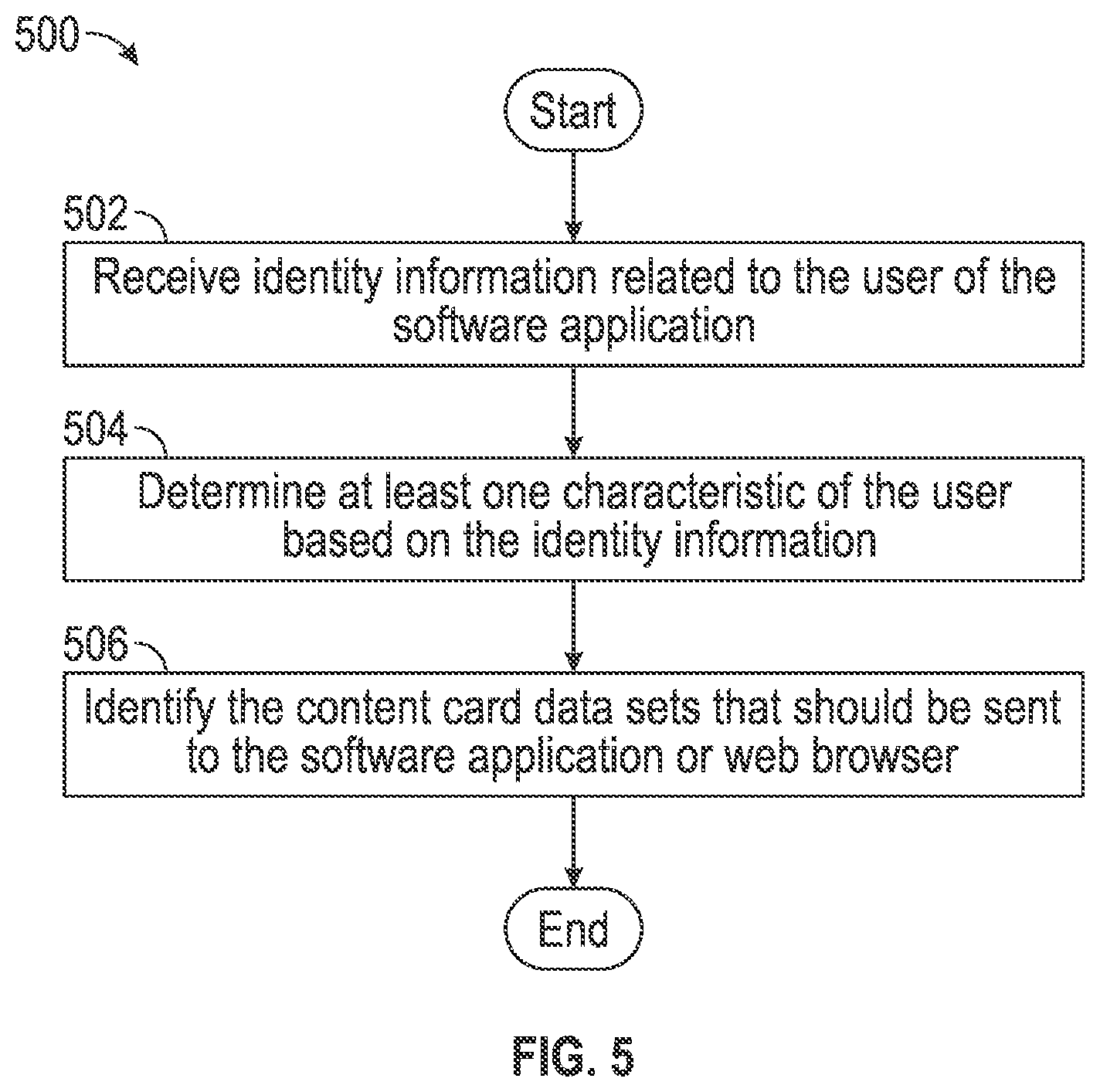 Patent US12099561 Figure 5 – Systems and methods for presenting information within a software application or website
