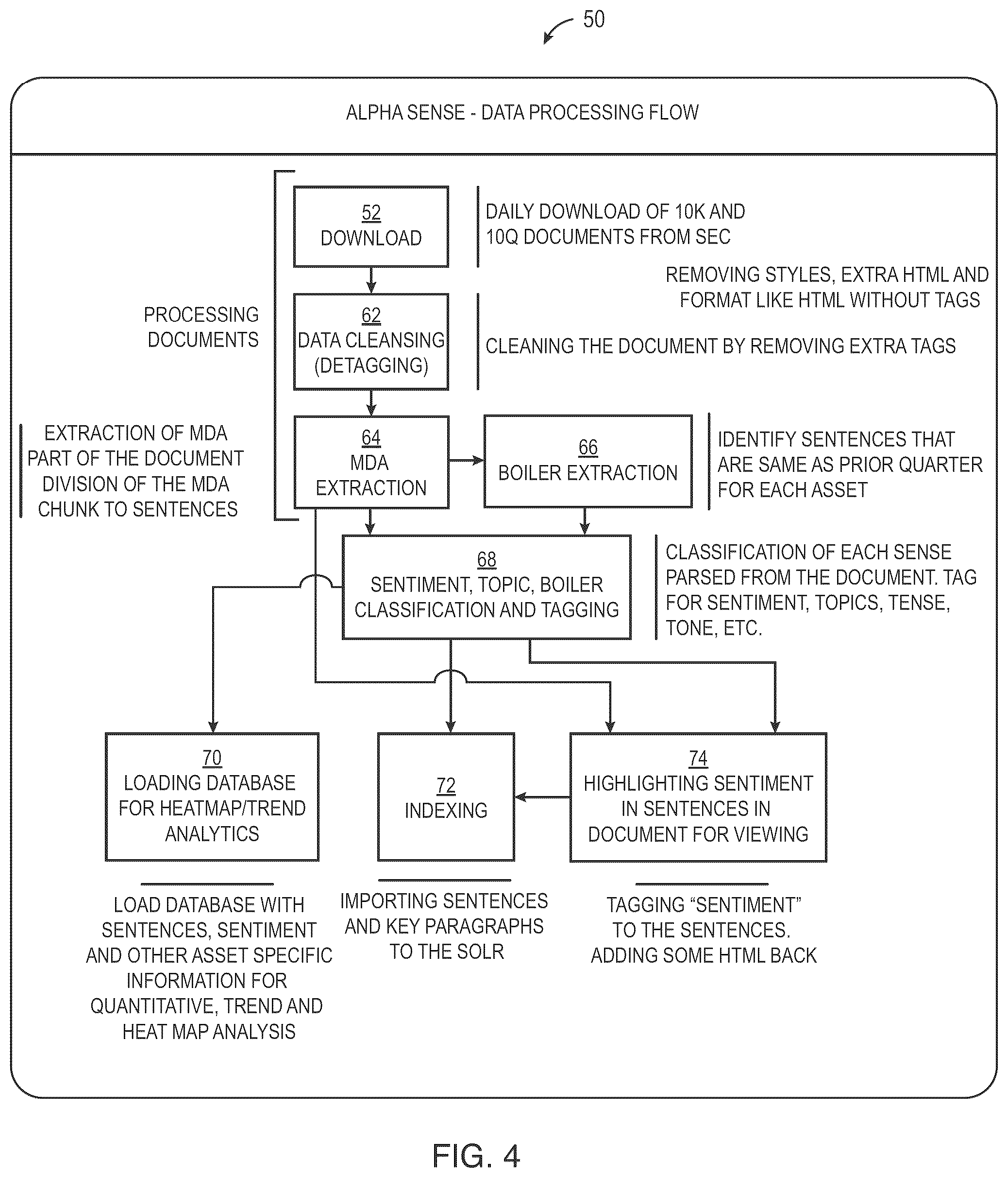 Patent US12099562 Figure 4 – User interface for use with a search engine for searching financial related documents