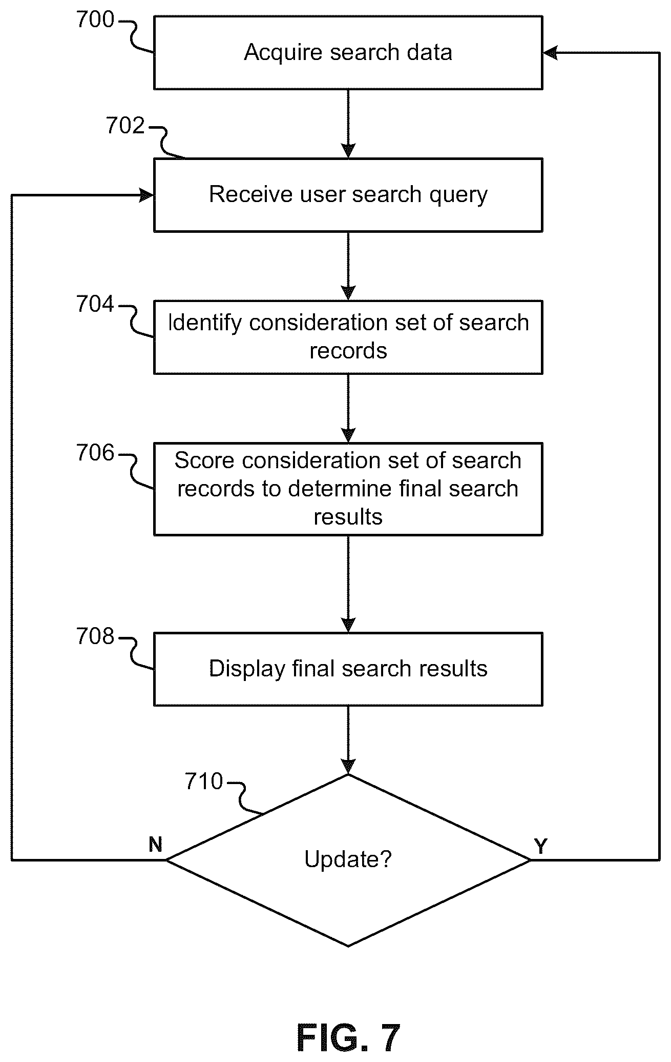 Patent US12099563 Figure 7 – On-device functionality using remote system updates