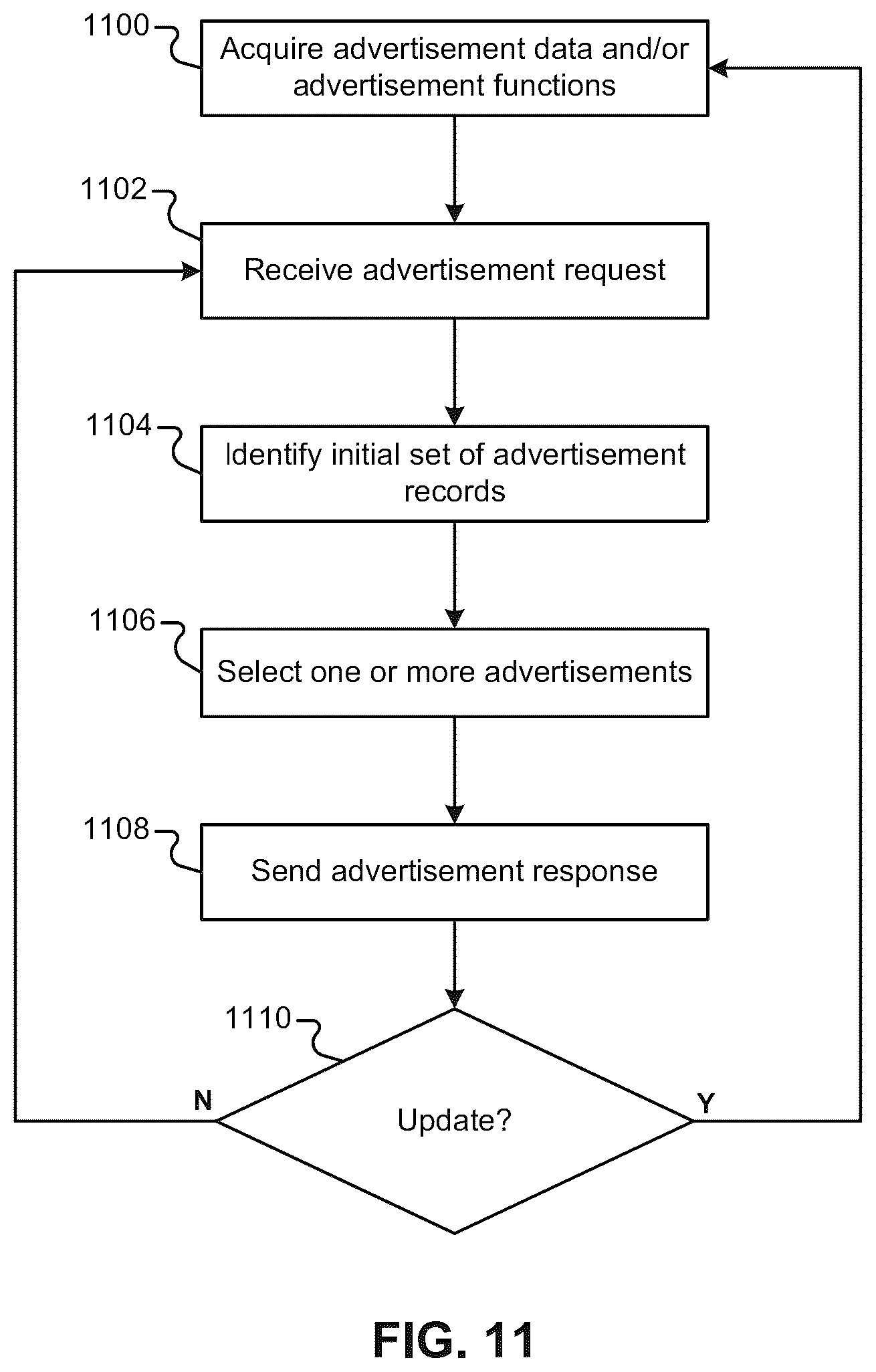 Patent US12099563 Figure 11 – On-device functionality using remote system updates