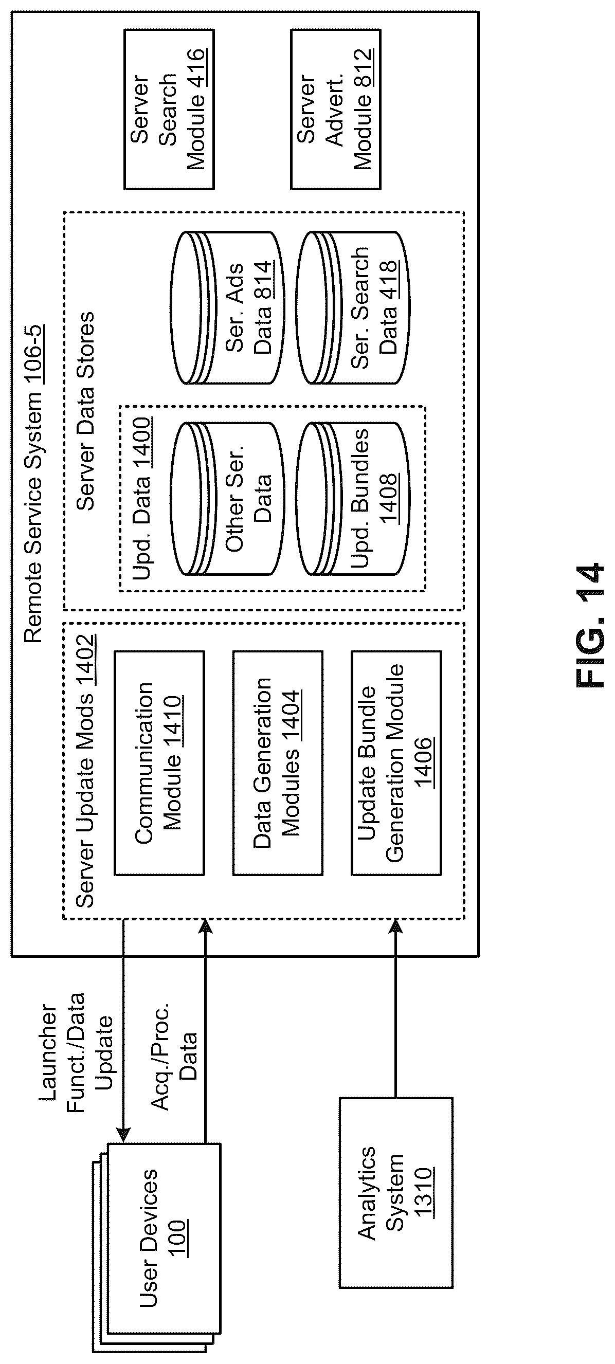 Patent US12099563 Figure 14 – On-device functionality using remote system updates