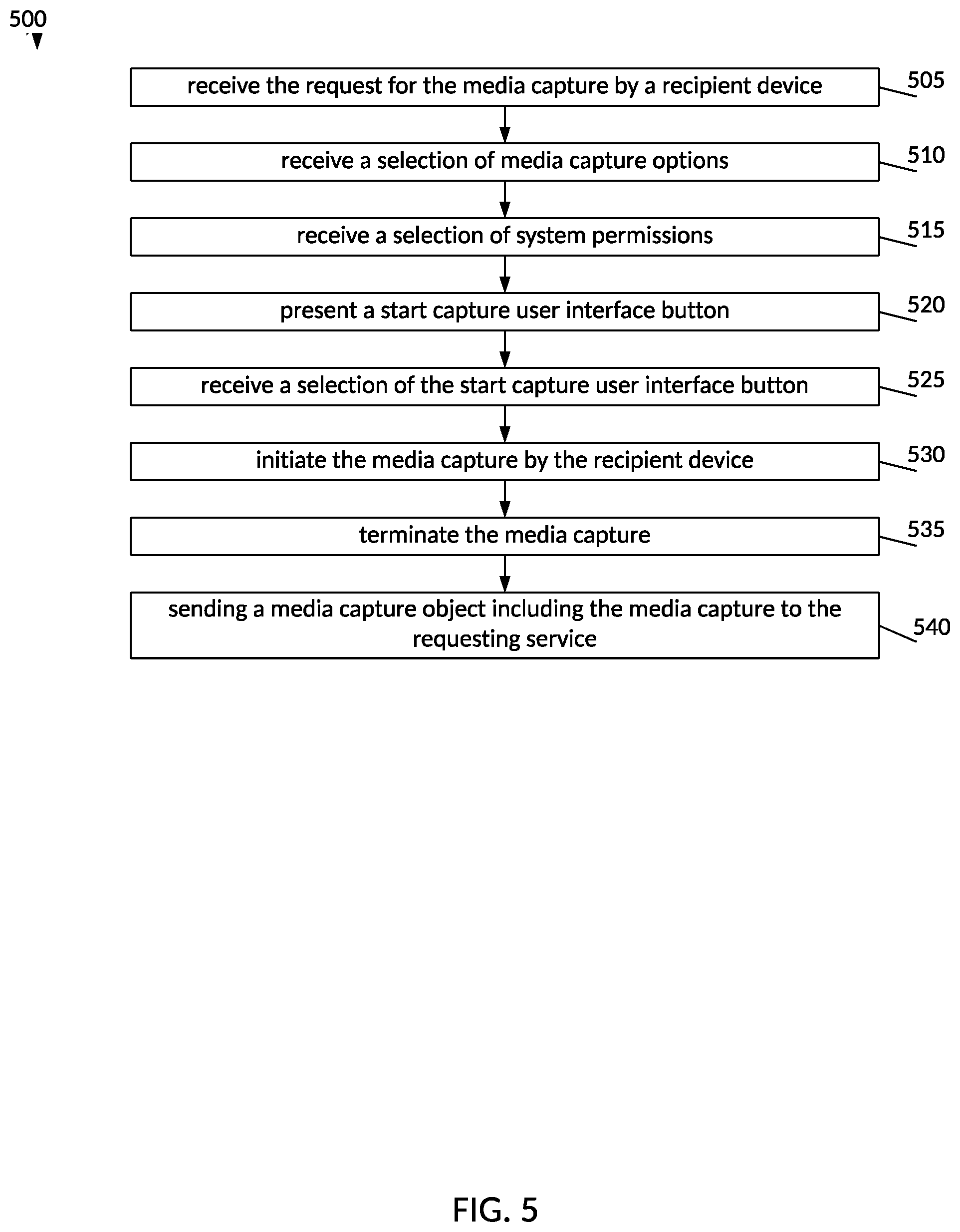Patent US12099564 Figure 5 – User-initiated workflow to collect media