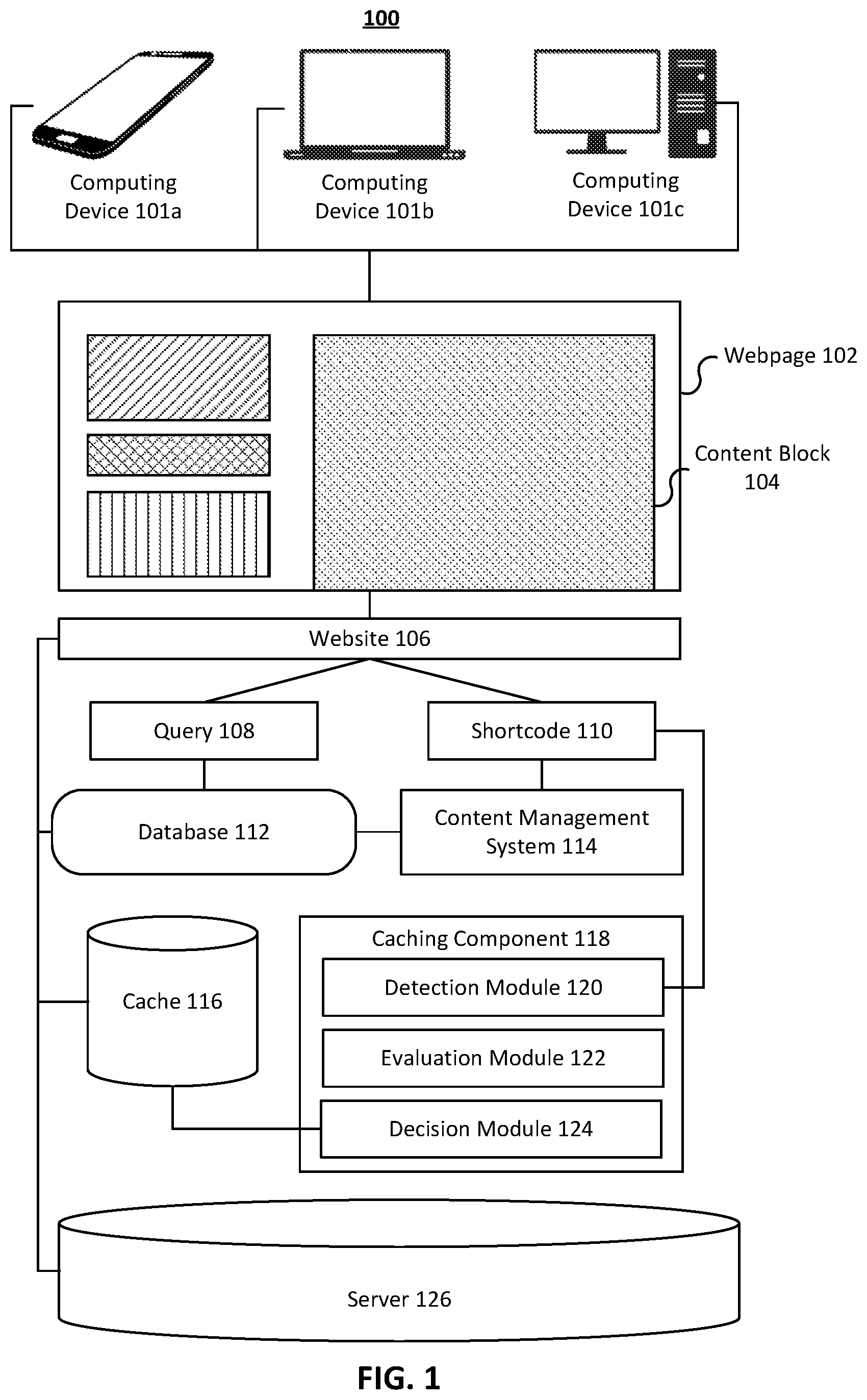Patent US12099565 Figure 1 – Systems and method for caching shortcodes and database queries