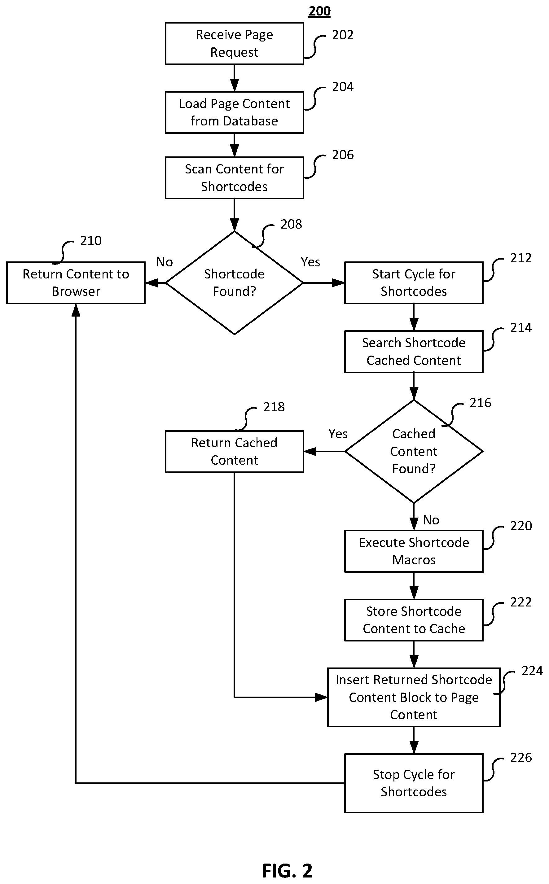 Patent US12099565 Figure 2 – Systems and method for caching shortcodes and database queries