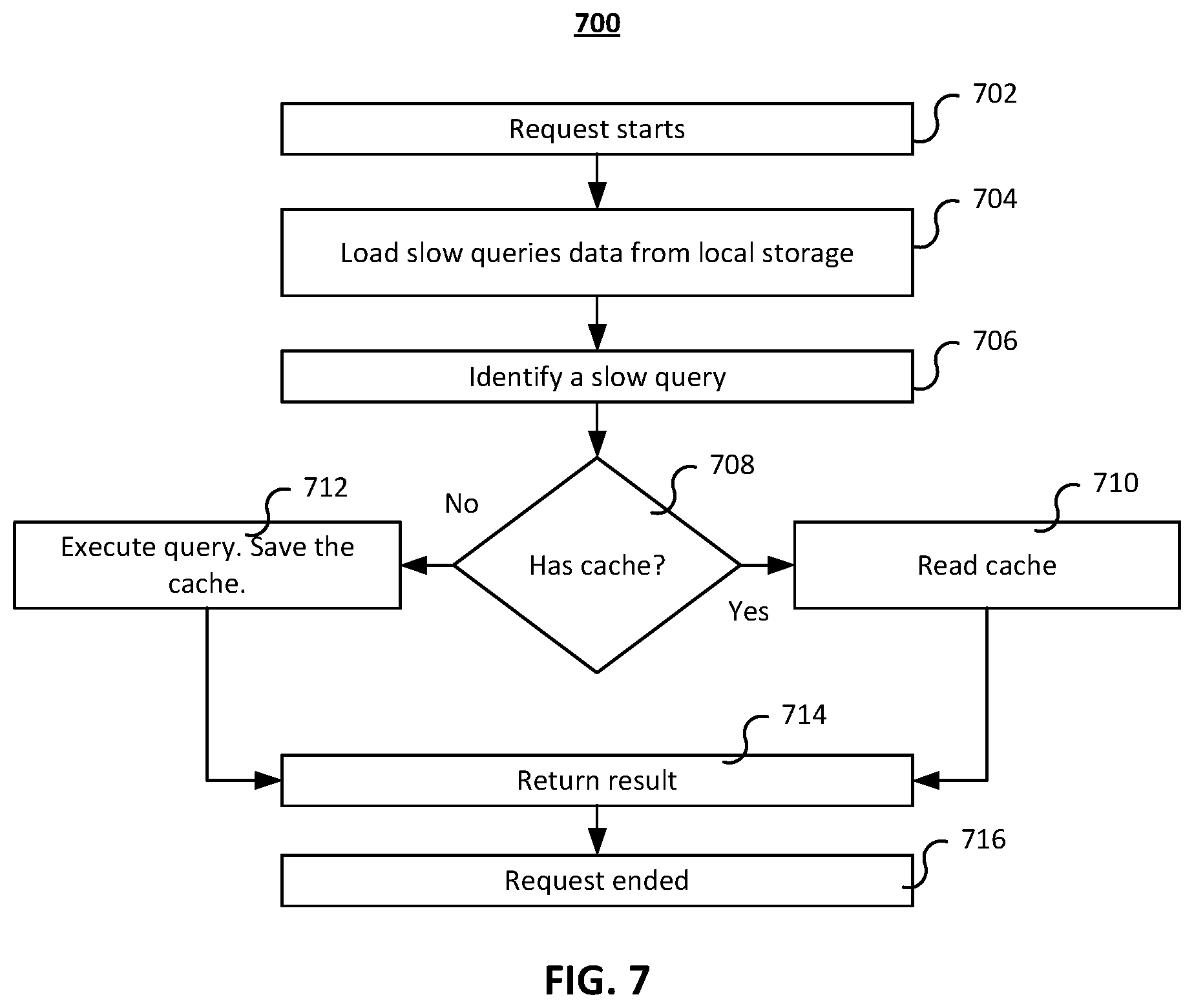 Patent US12099565 Figure 5 – Systems and method for caching shortcodes and database queries