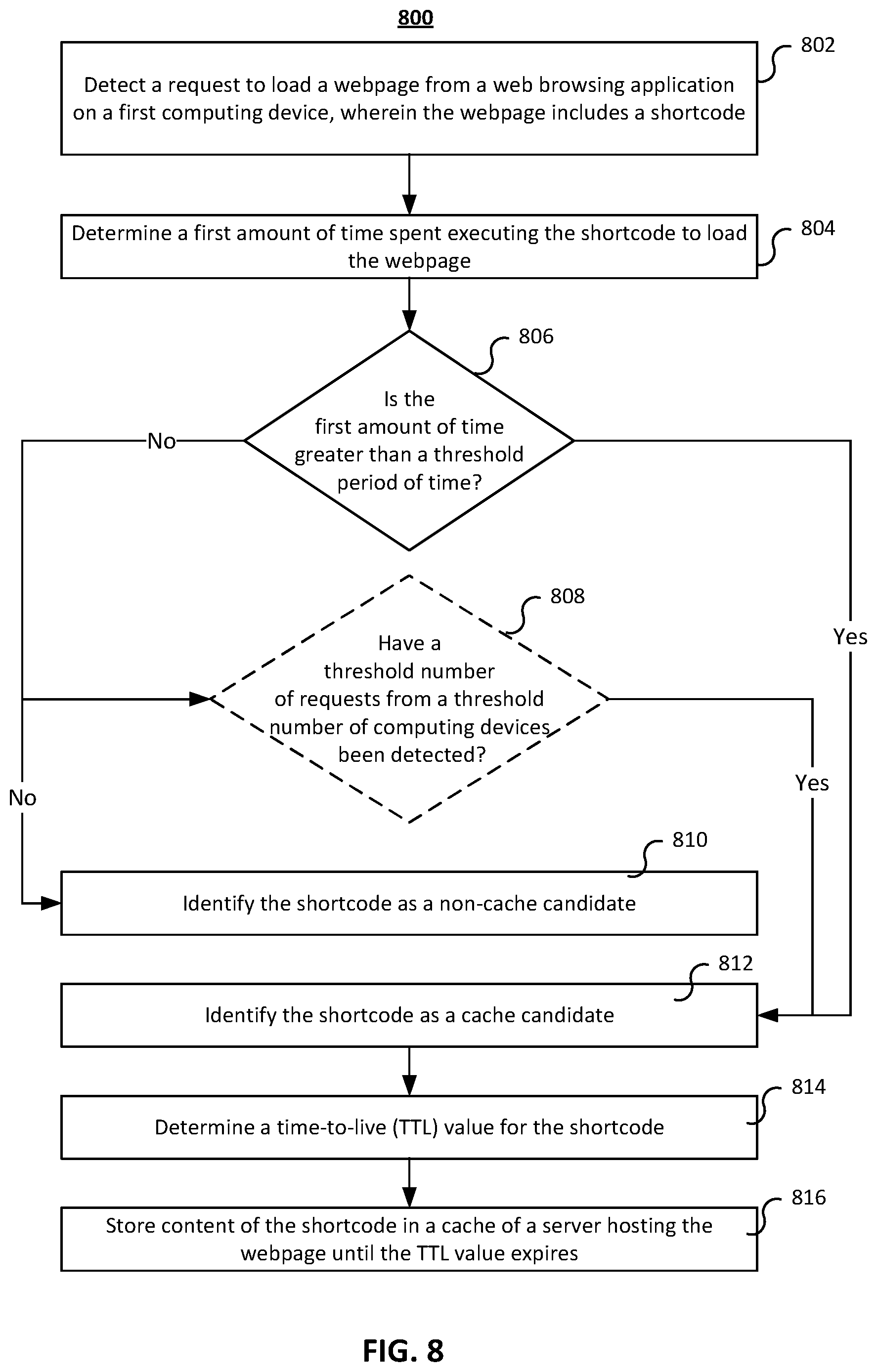 Patent US12099565 Figure 6 – Systems and method for caching shortcodes and database queries