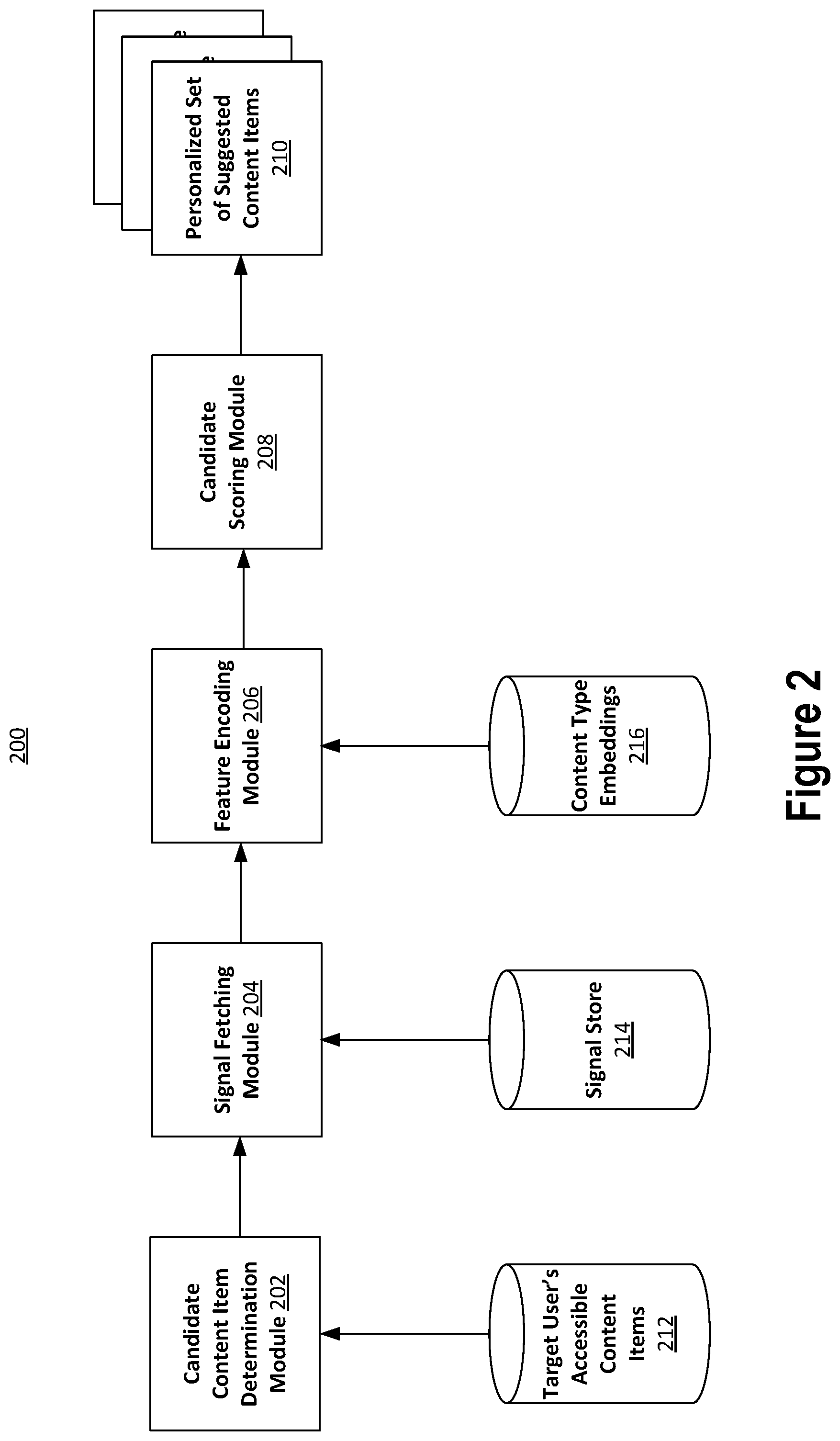 Patent US12099566 Figure 2 – Content type embeddings