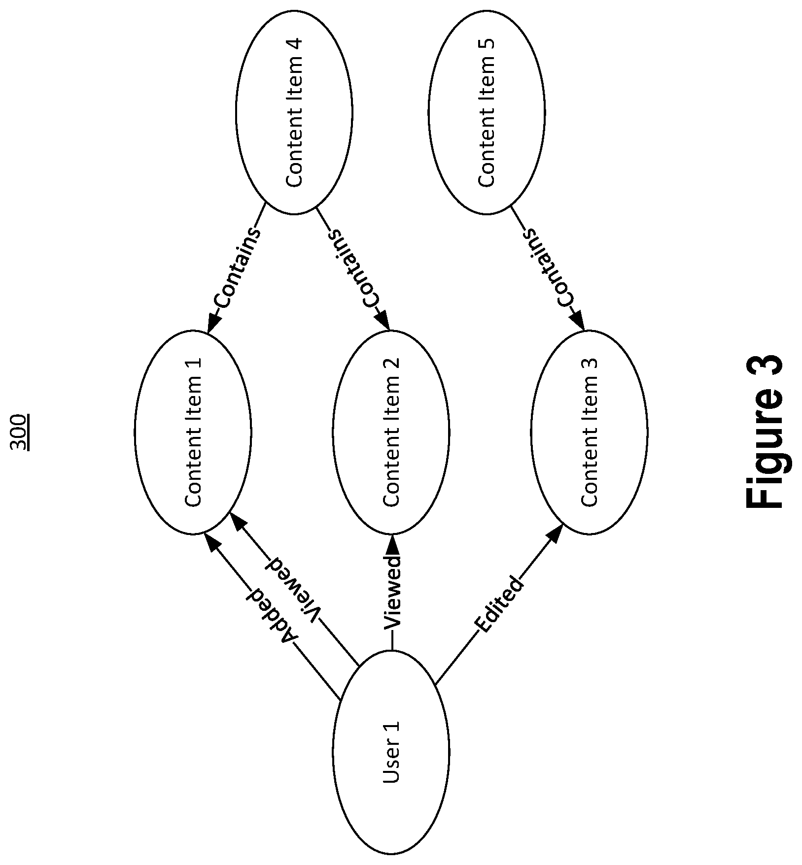 Patent US12099566 Figure 3 – Content type embeddings