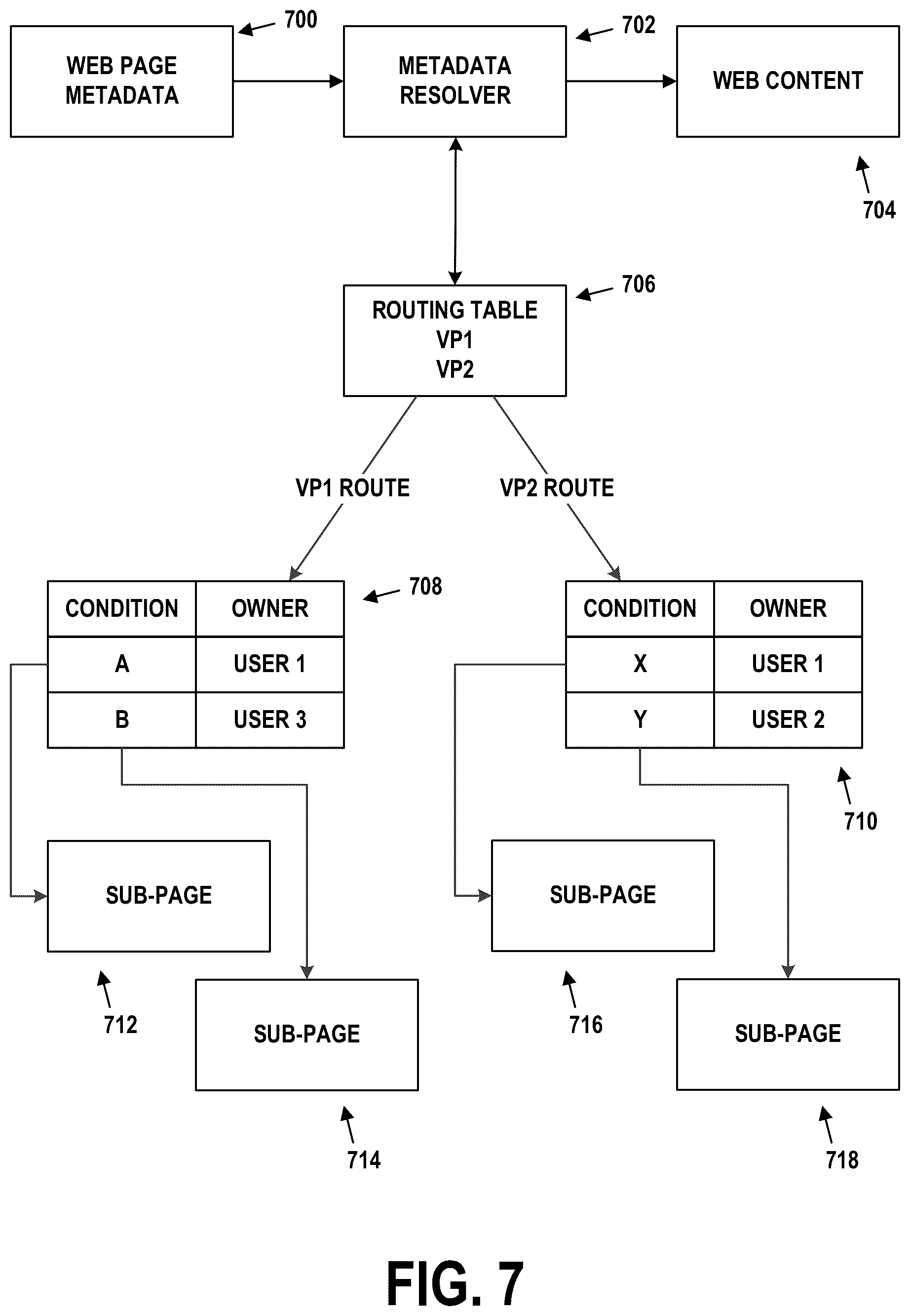 Patent US12099567 Figure 9 – Viewports and sub-pages for web-based user interfaces