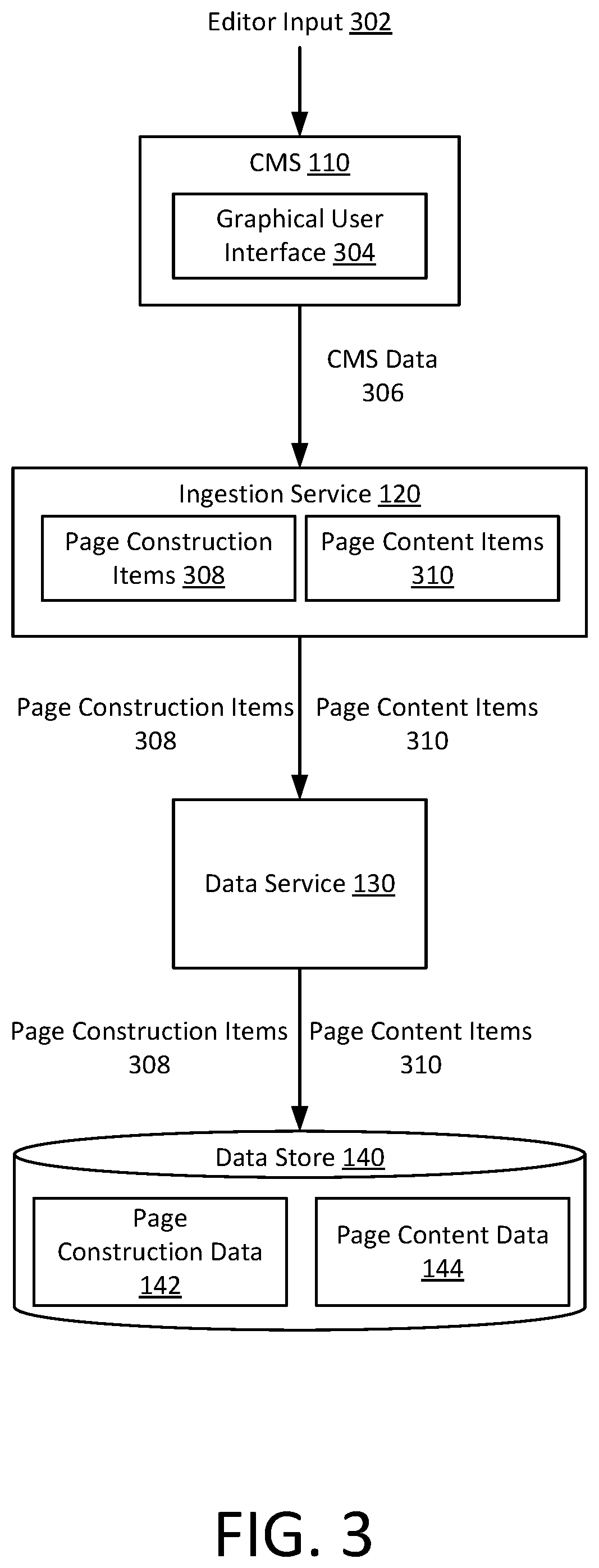 Patent US12099568 Figure 3 – Platform and architecture for distributing content information