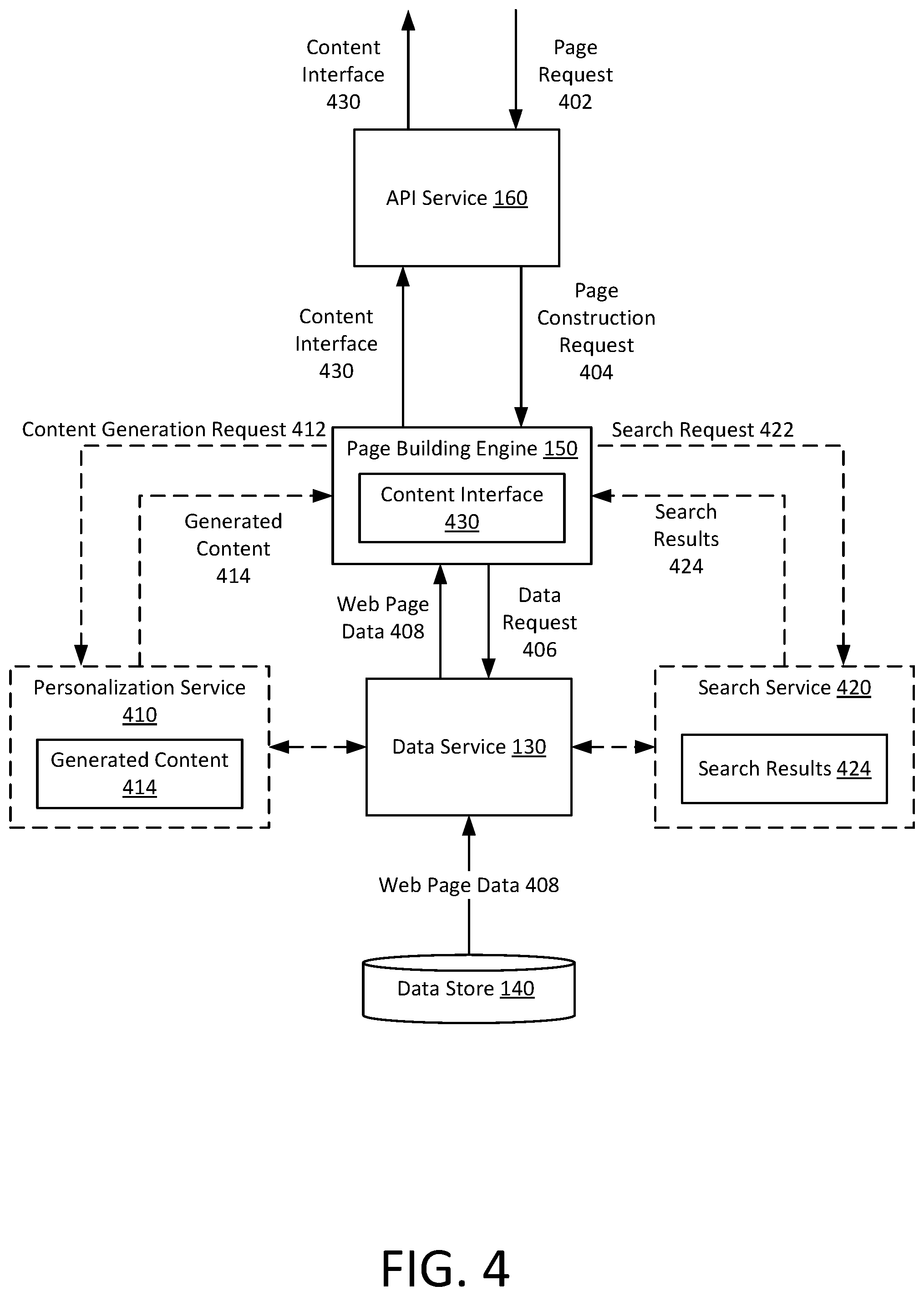 Patent US12099568 Figure 4 – Platform and architecture for distributing content information