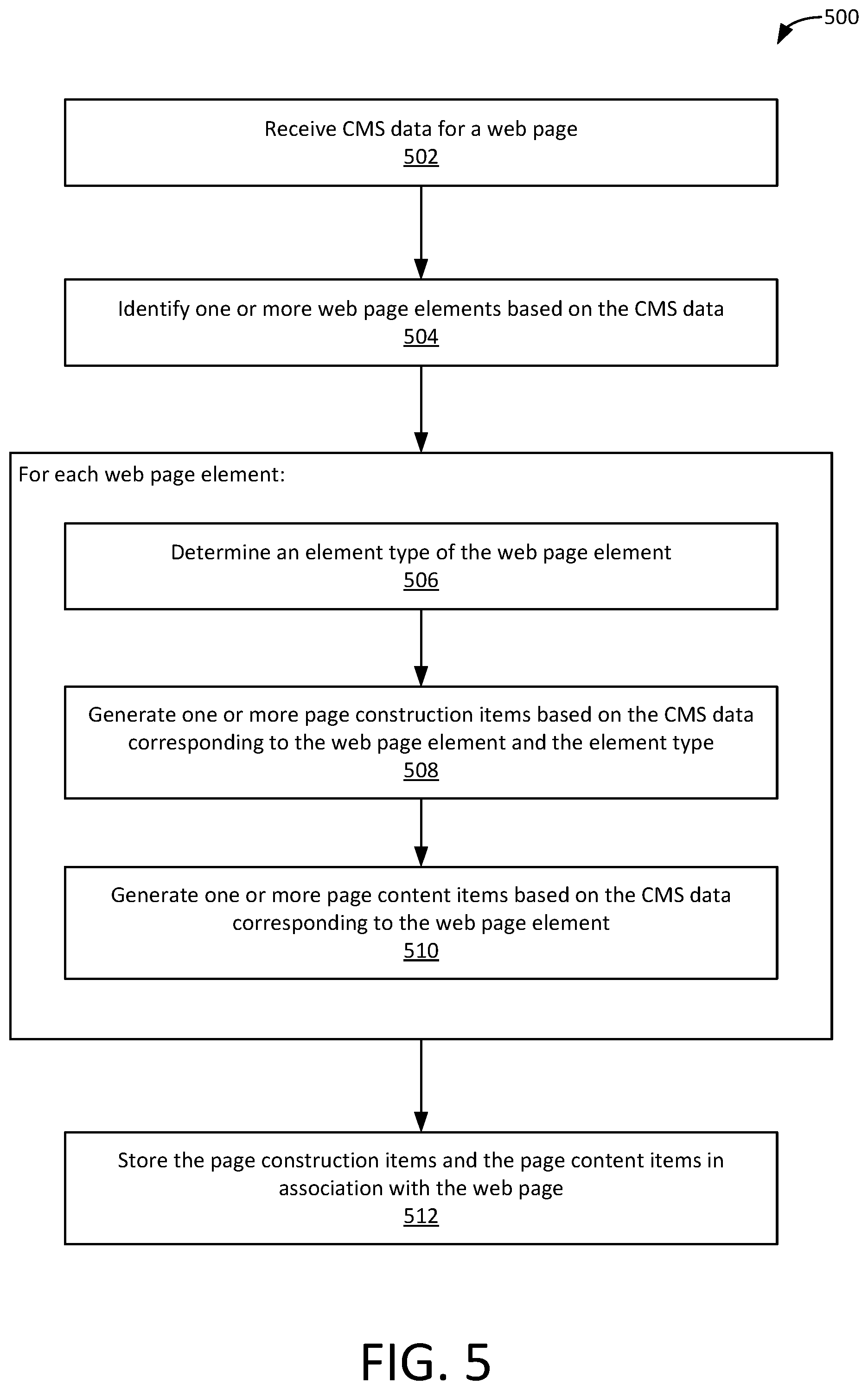 Patent US12099568 Figure 5 – Platform and architecture for distributing content information