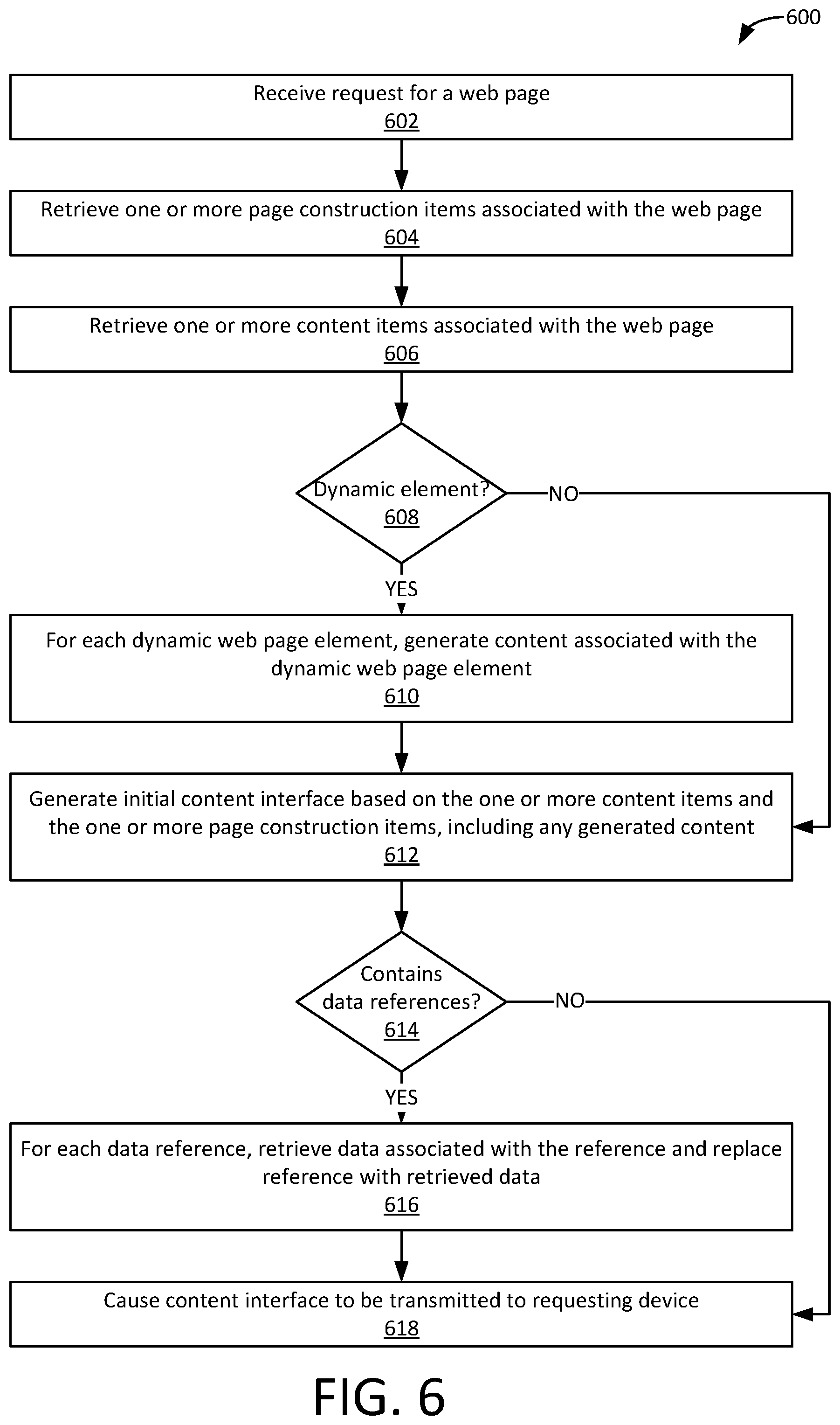 Patent US12099568 Figure 6 – Platform and architecture for distributing content information