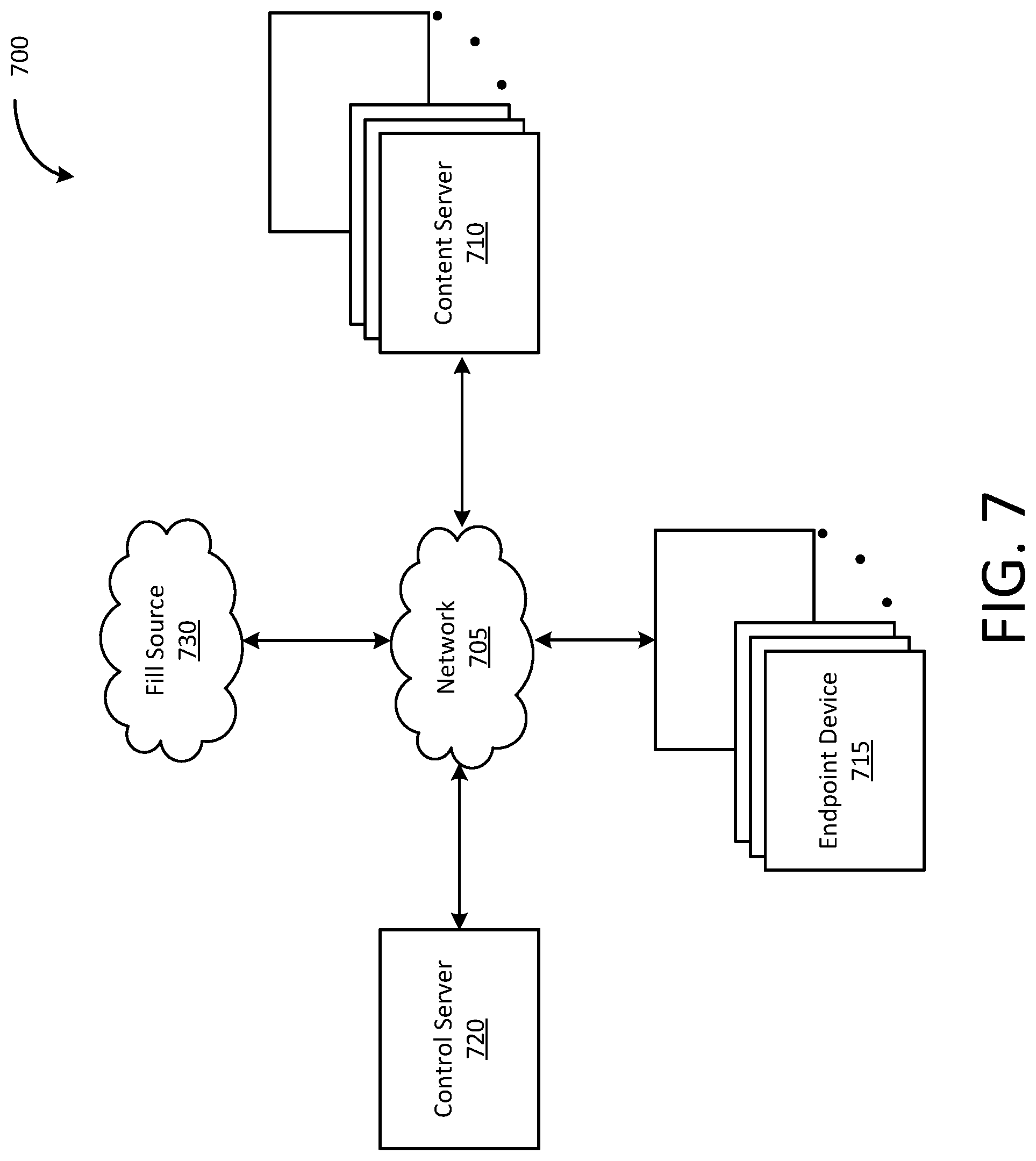 Patent US12099568 Figure 7 – Platform and architecture for distributing content information