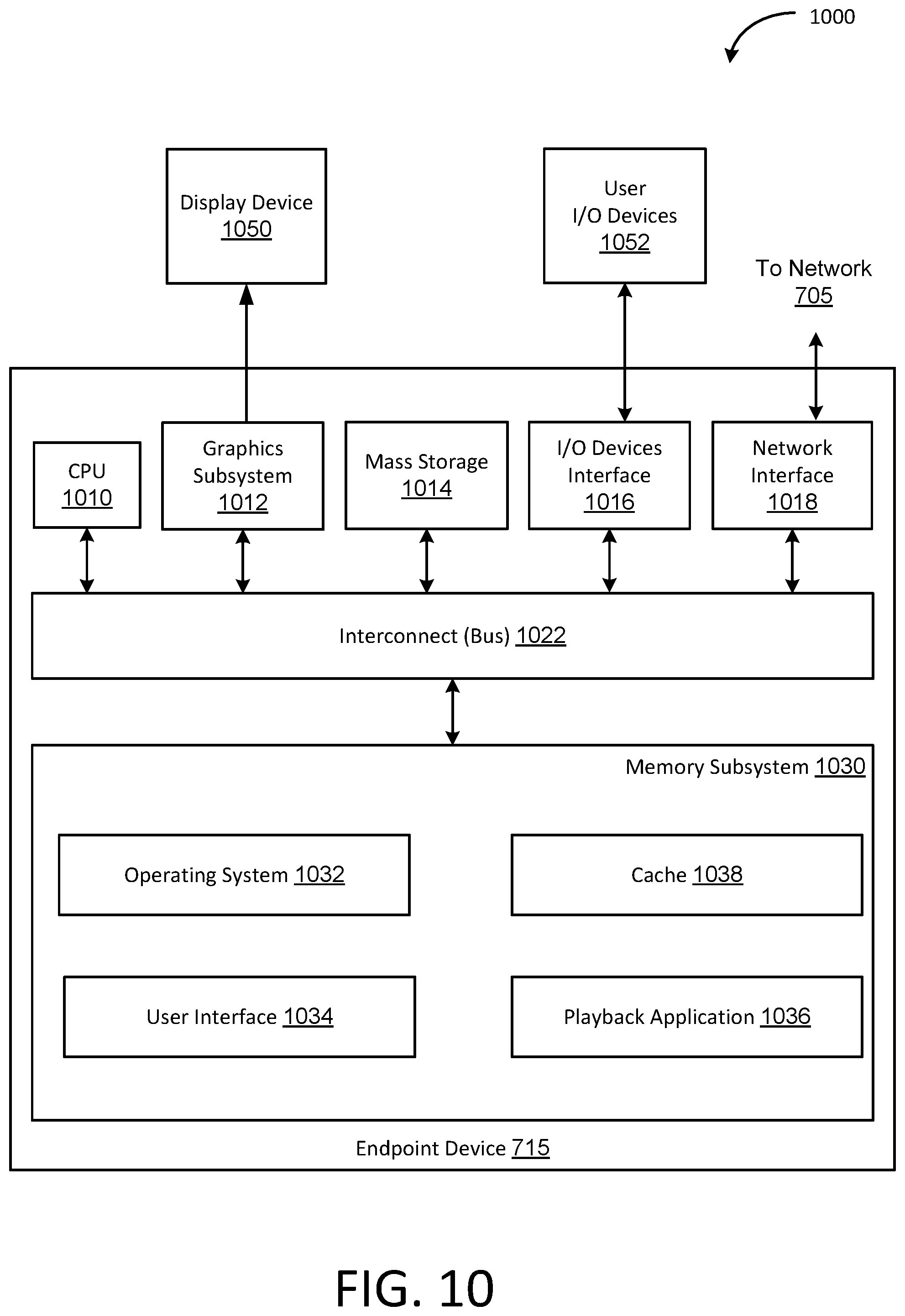 Patent US12099568 Figure 10 – Platform and architecture for distributing content information