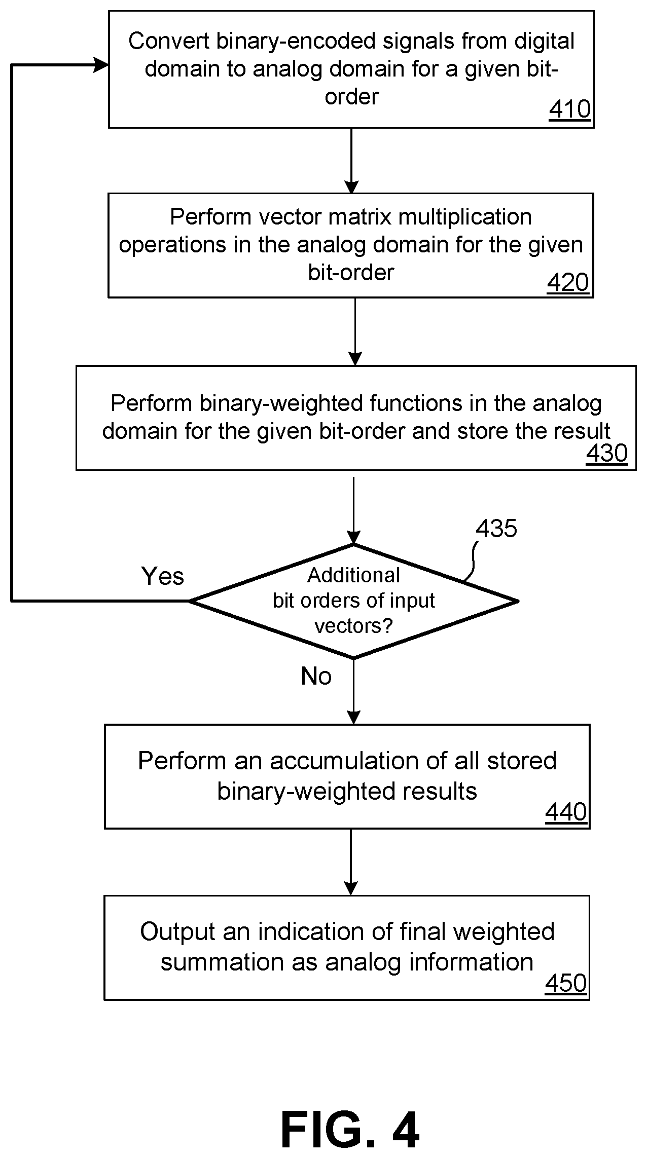Patent US12099569 Figure 4 – Adaptive settling time control for binary-weighted charge redistribution circuits