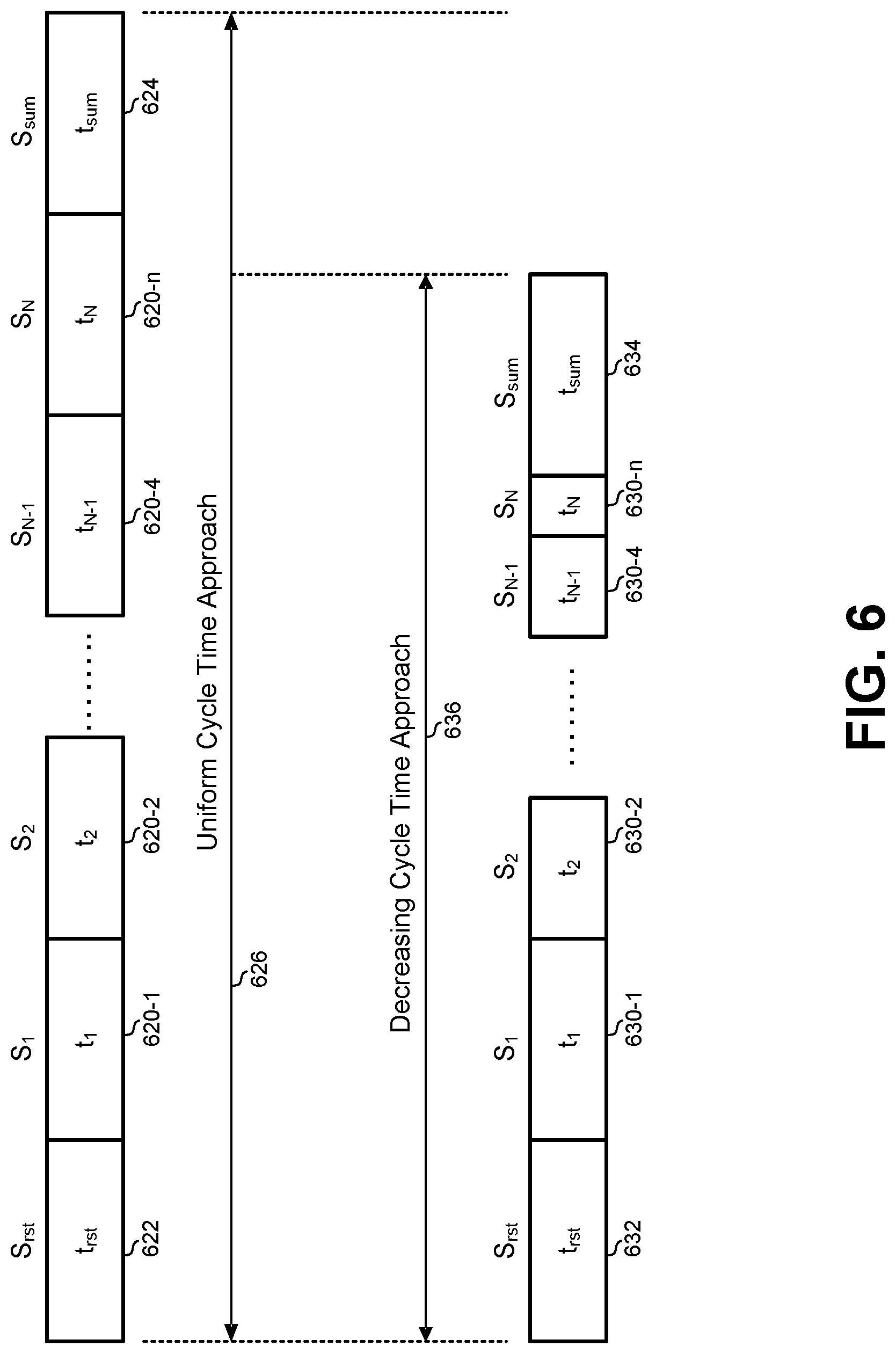 Patent US12099569 Figure 6 – Adaptive settling time control for binary-weighted charge redistribution circuits