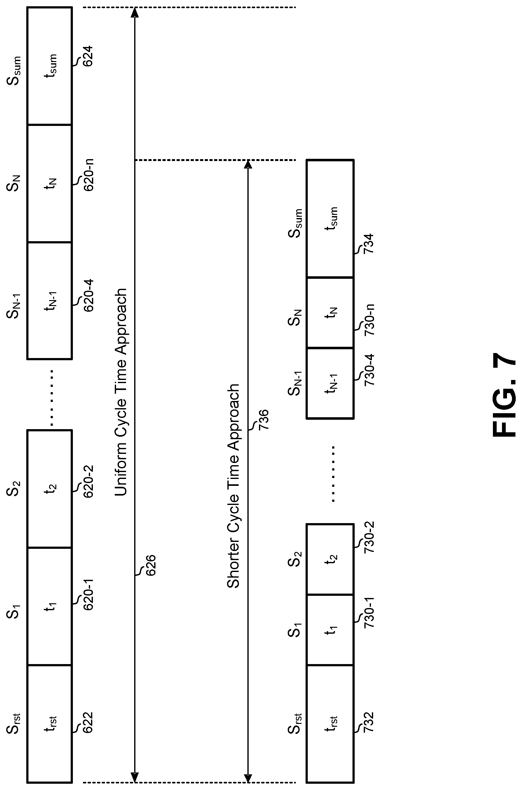 Patent US12099569 Figure 7 – Adaptive settling time control for binary-weighted charge redistribution circuits