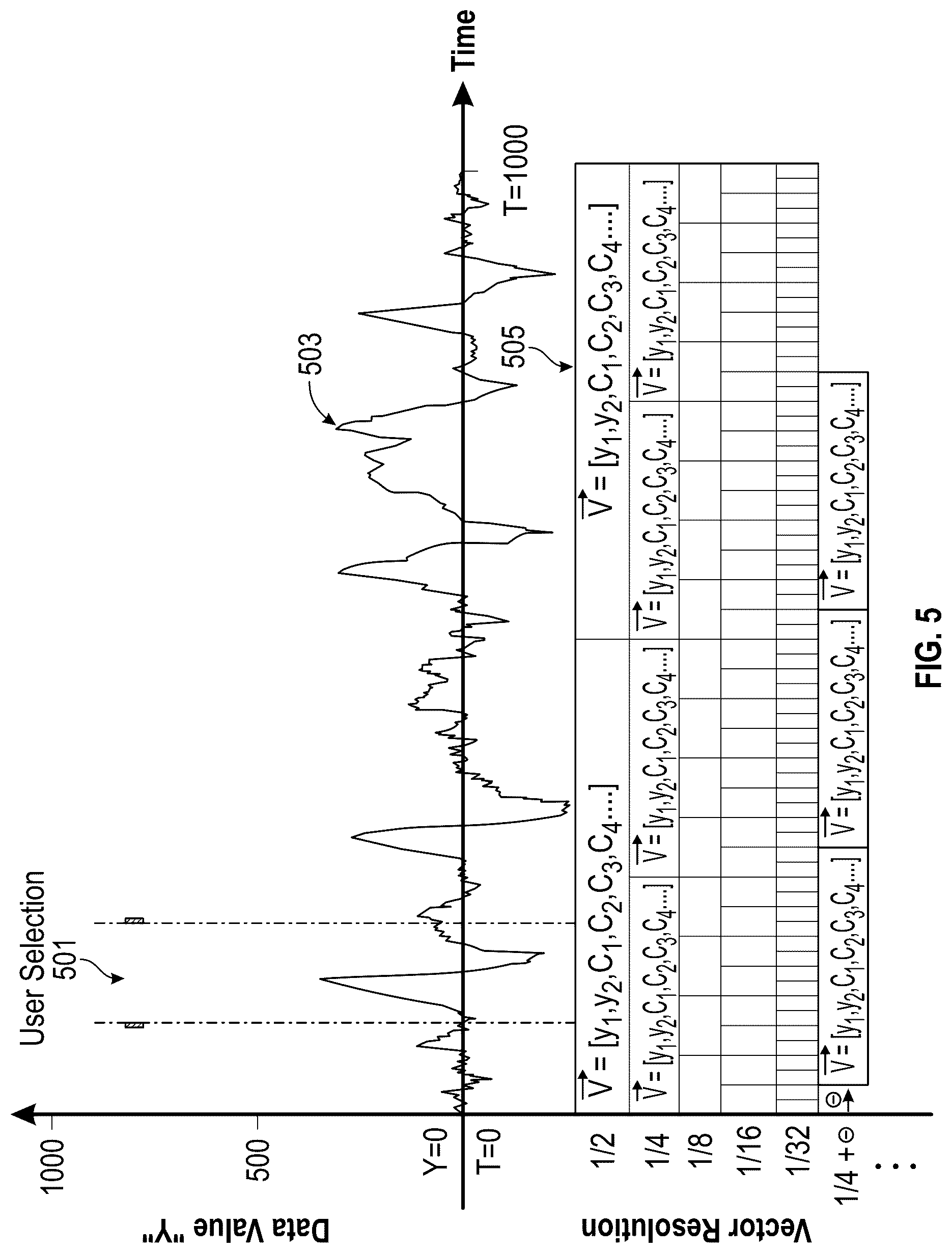 Patent US12099570 Figure 5 – System and methods for faster processor comparisons of visual graph features