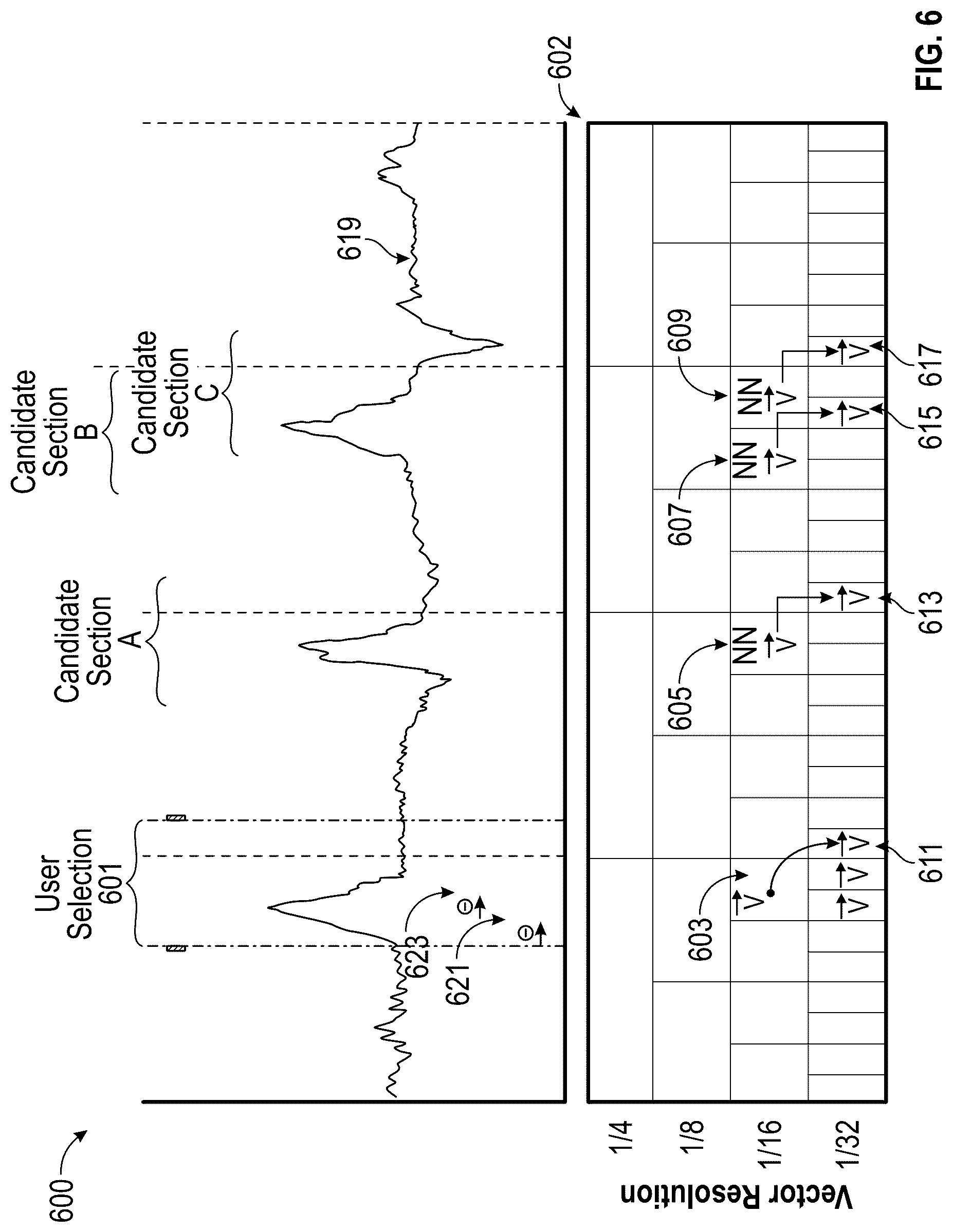 Patent US12099570 Figure 6 – System and methods for faster processor comparisons of visual graph features