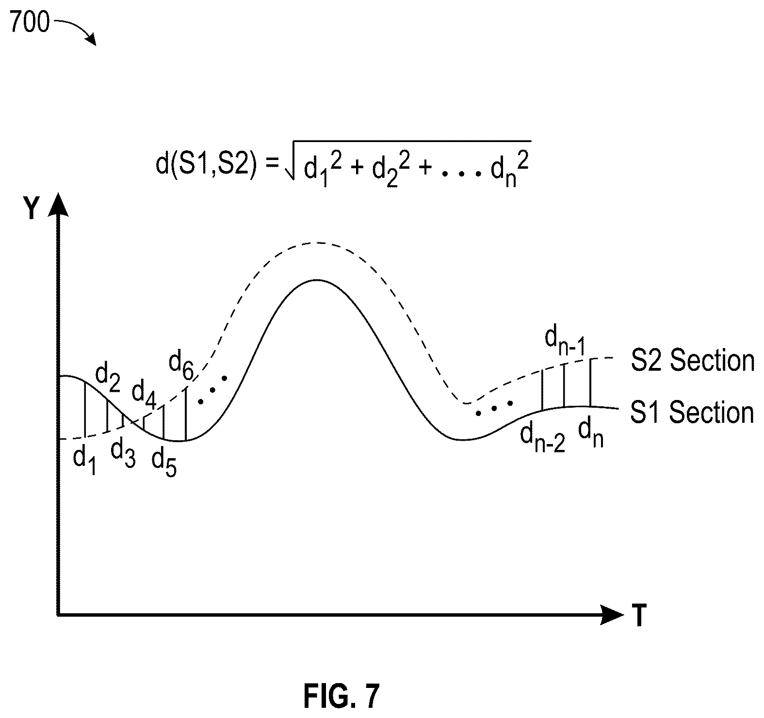Patent US12099570 Figure 7 – System and methods for faster processor comparisons of visual graph features