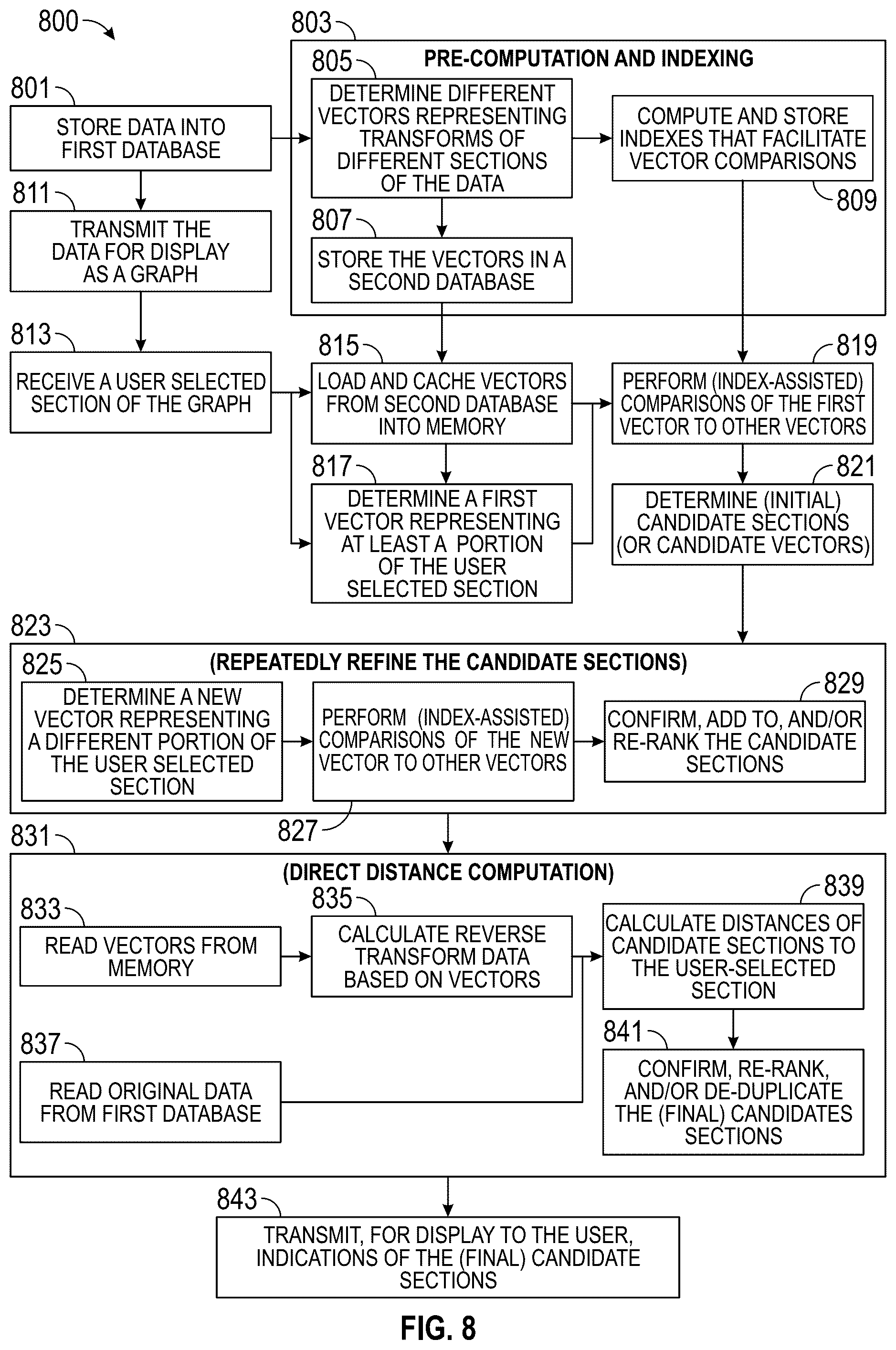 Patent US12099570 Figure 8 – System and methods for faster processor comparisons of visual graph features