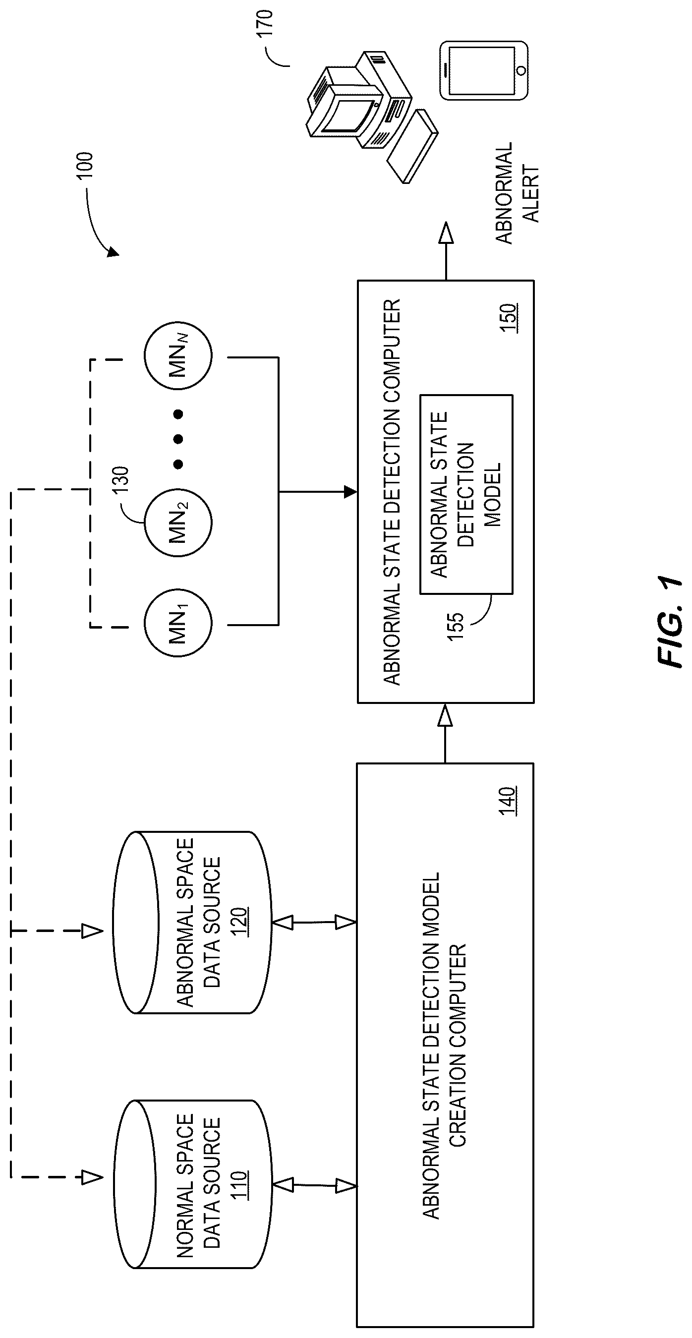 Patent US12099571 — Feature extractions to model large-scale complex control systems — Figure 1