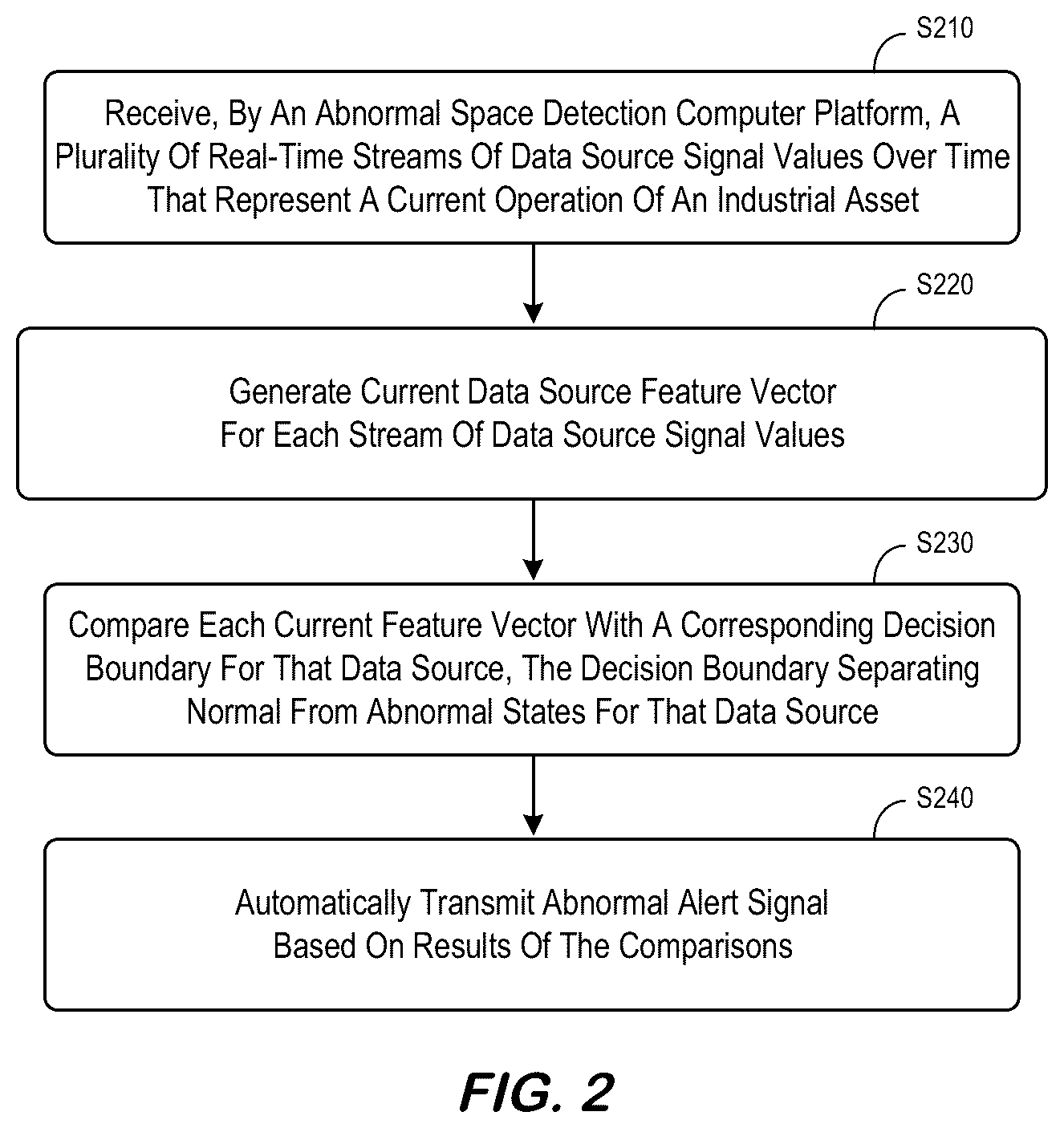 Patent US12099571 Figure 2 – Feature extractions to model large-scale complex control systems