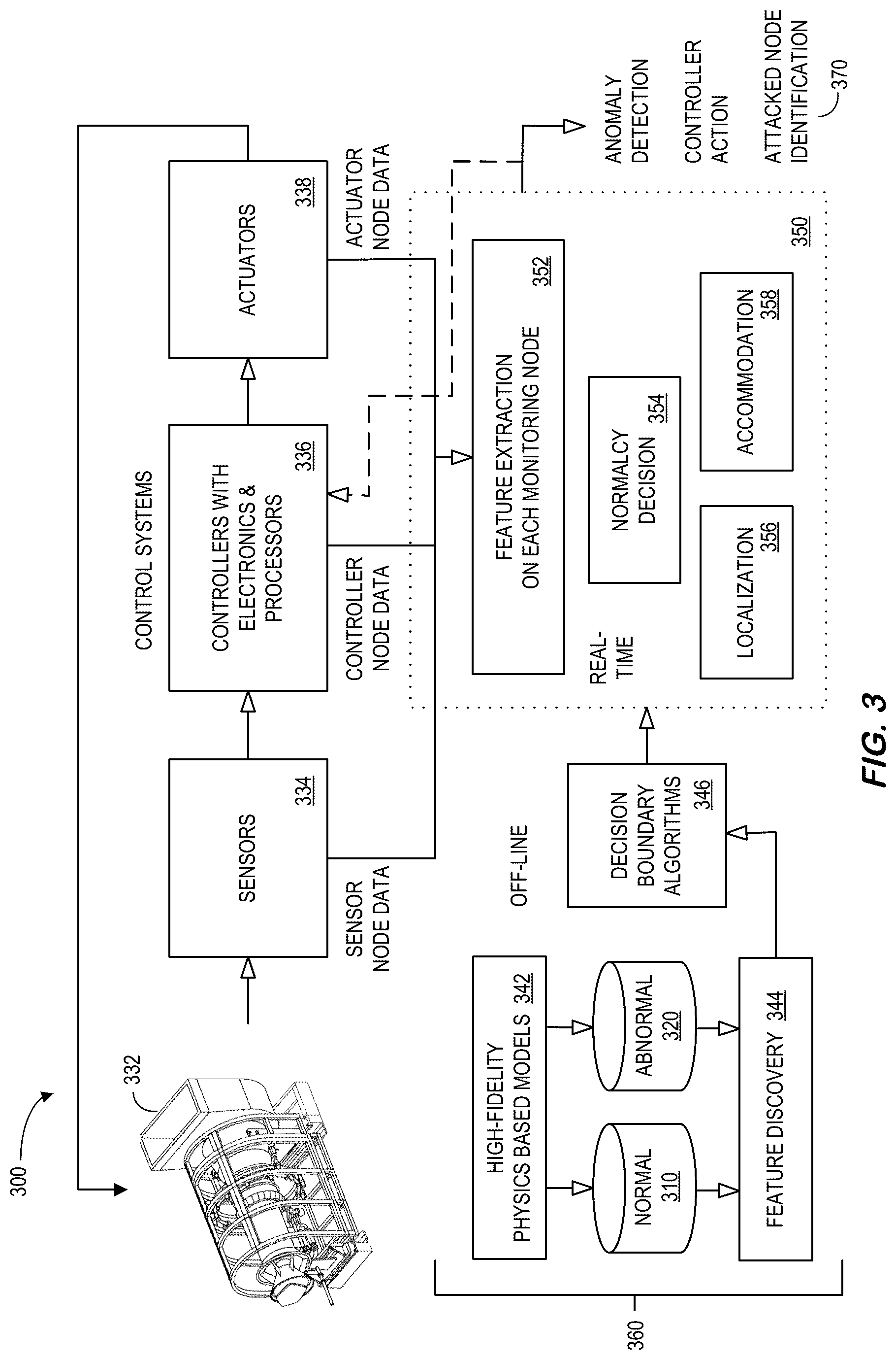 Patent US12099571 Figure 3 – Feature extractions to model large-scale complex control systems