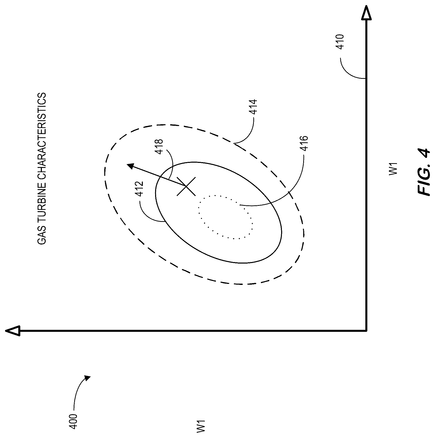 Patent US12099571 Figure 4 – Feature extractions to model large-scale complex control systems