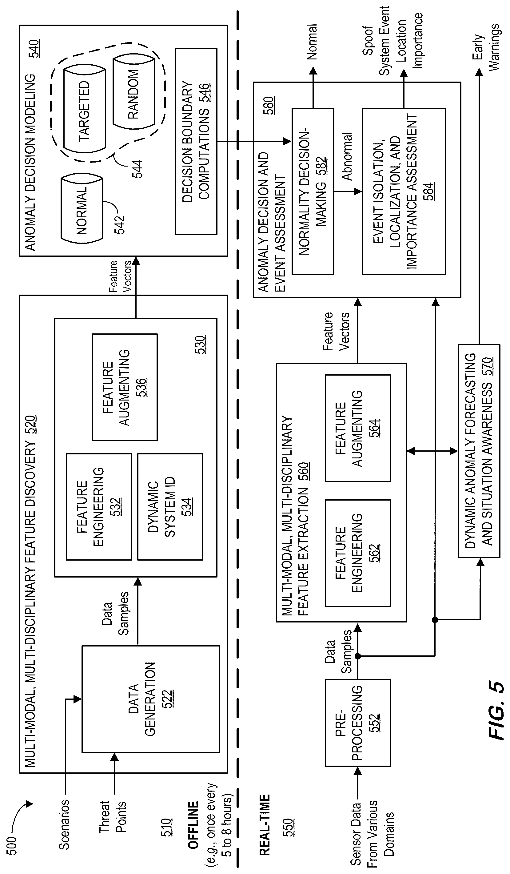 Patent US12099571 Figure 5 – Feature extractions to model large-scale complex control systems