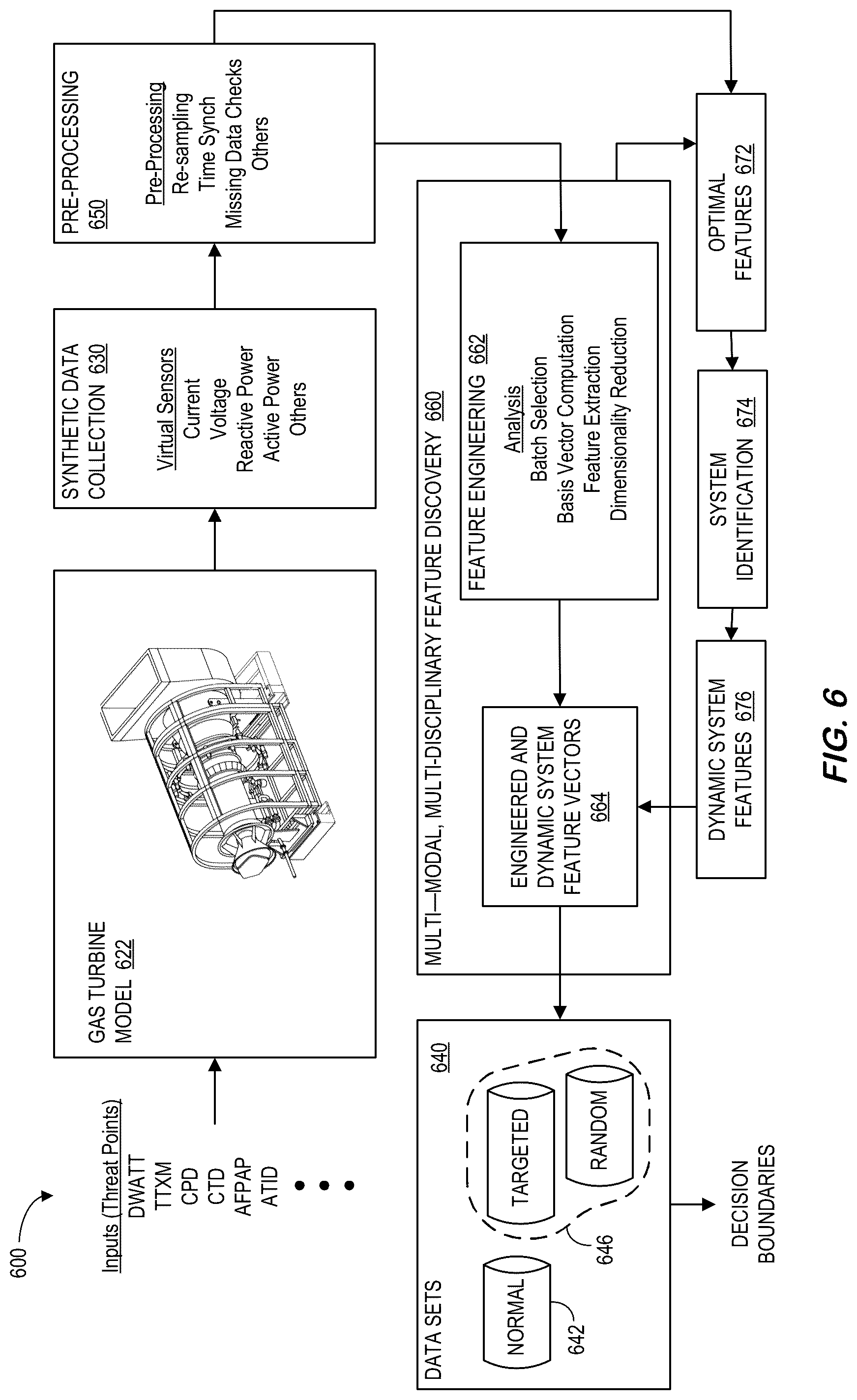 Patent US12099571 Figure 6 – Feature extractions to model large-scale complex control systems