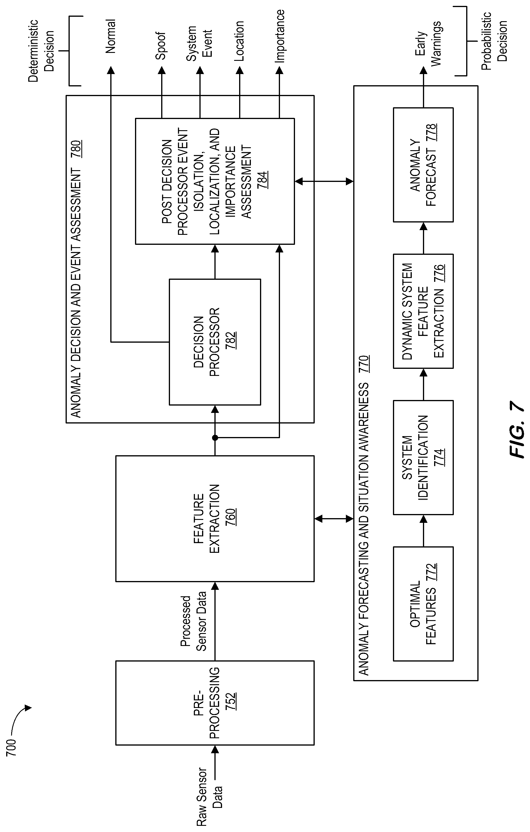 Patent US12099571 Figure 7 – Feature extractions to model large-scale complex control systems