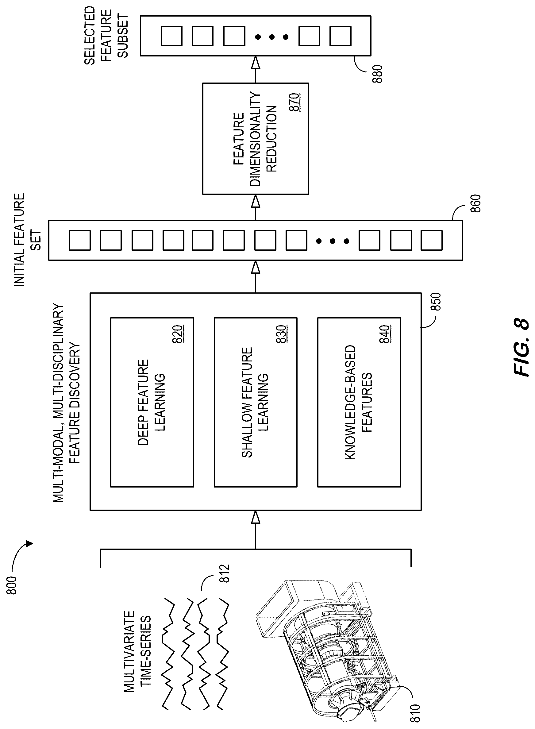 Patent US12099571 Figure 8 – Feature extractions to model large-scale complex control systems