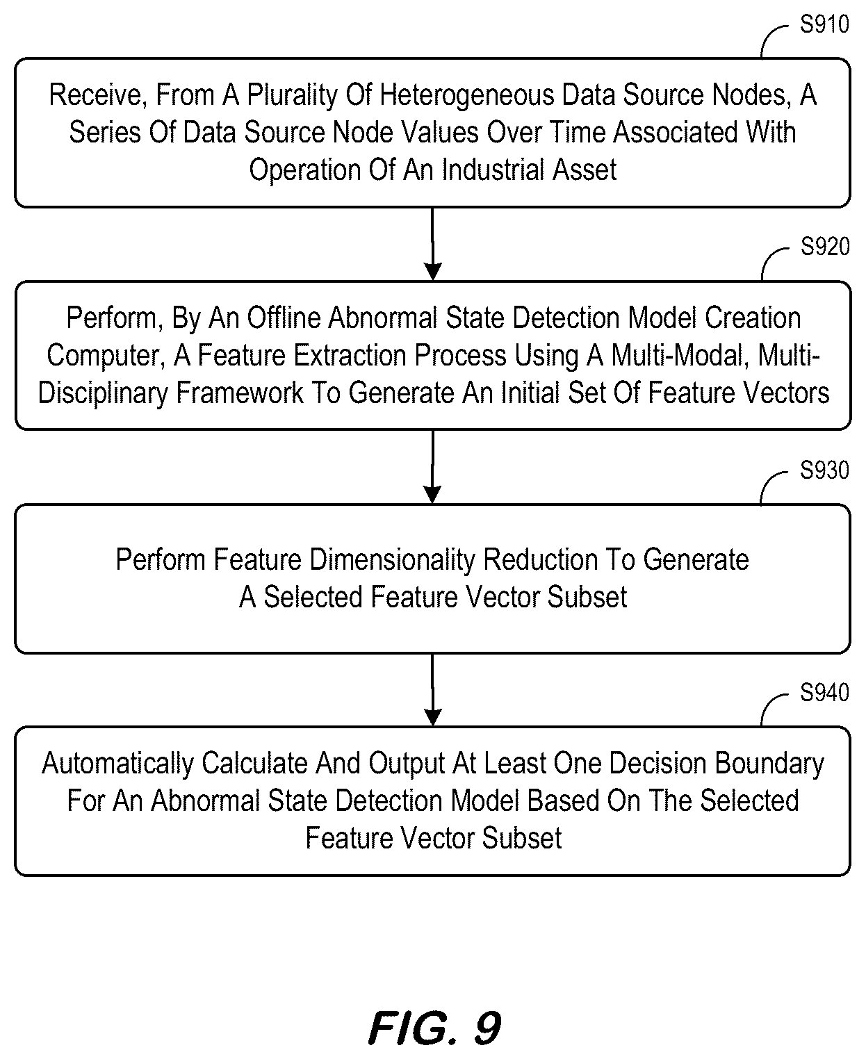 Patent US12099571 Figure 9 – Feature extractions to model large-scale complex control systems