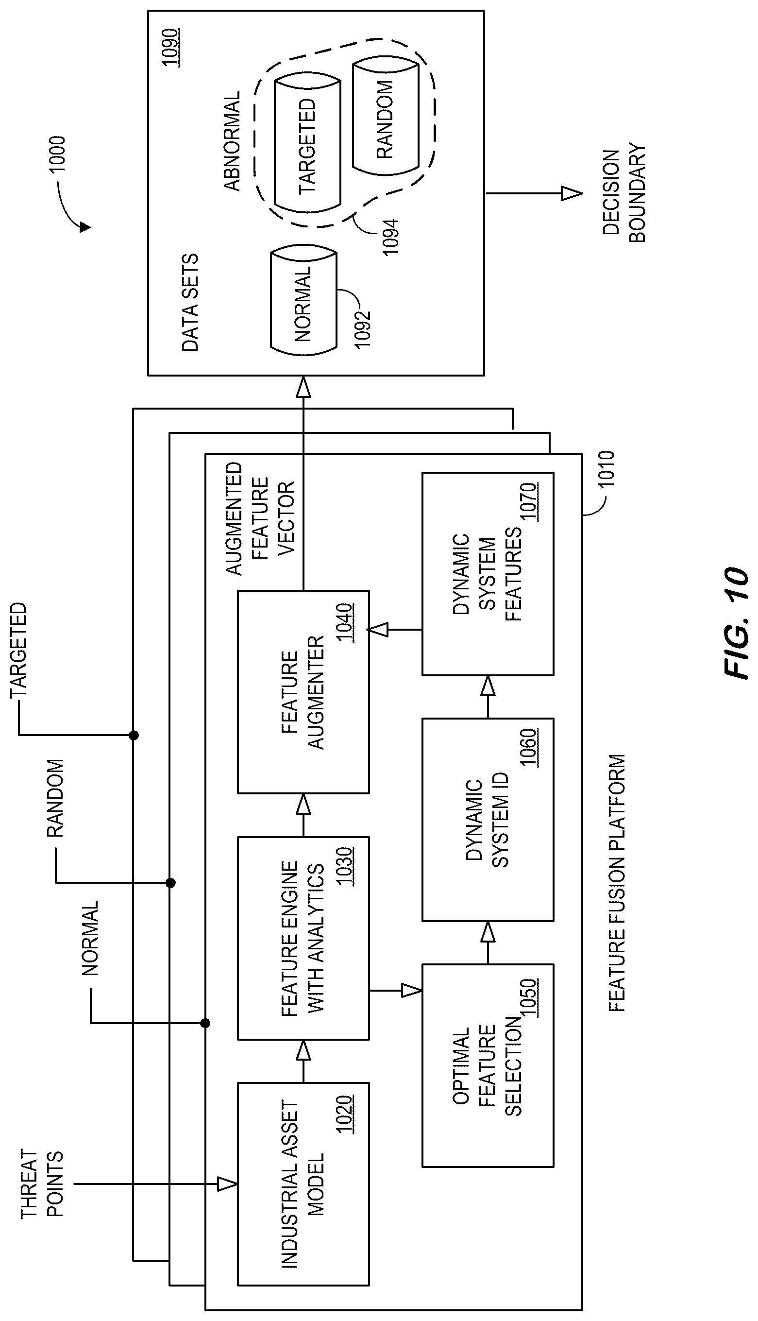 Patent US12099571 Figure 10 – Feature extractions to model large-scale complex control systems
